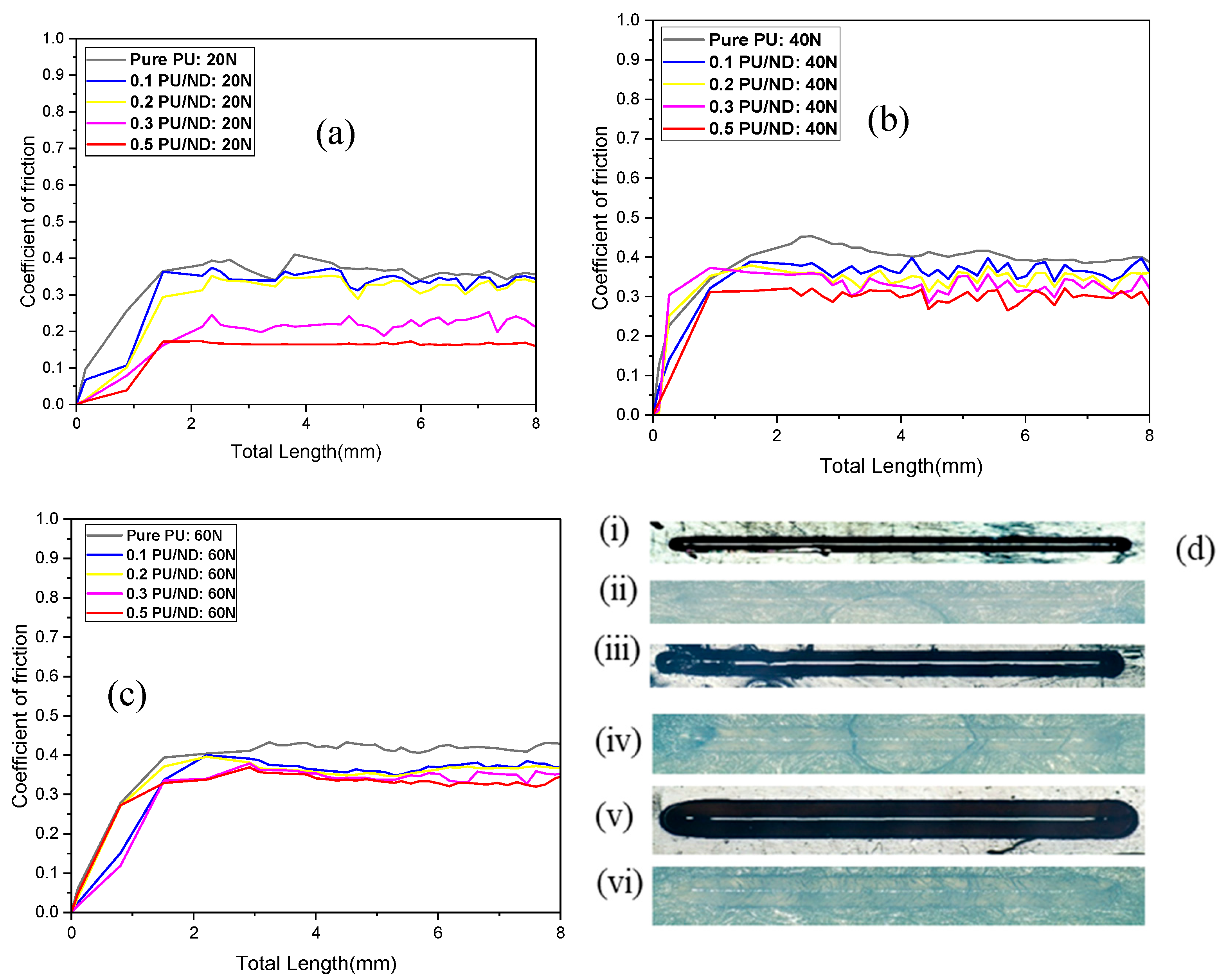 Polymers 17 02947 g007