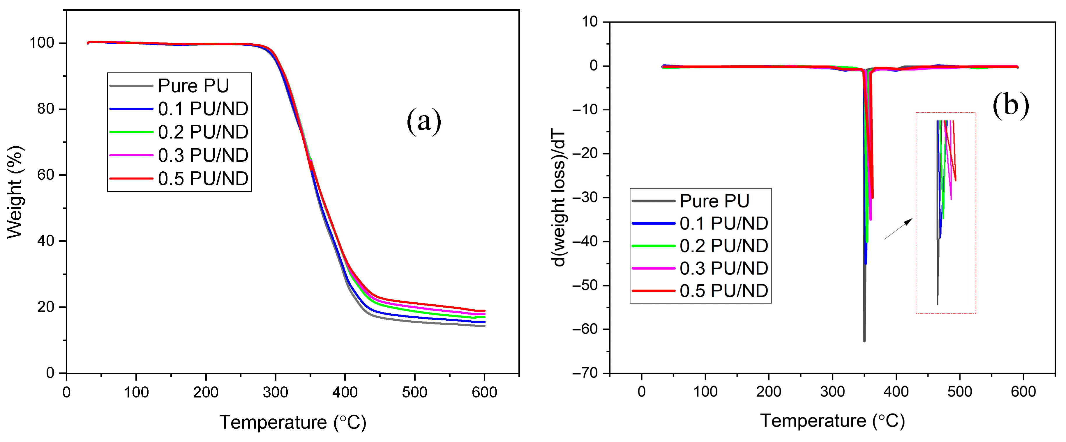 Polymers 17 02947 g009