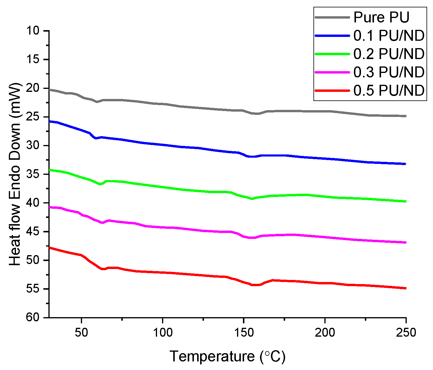 Polymers 17 02947 g010