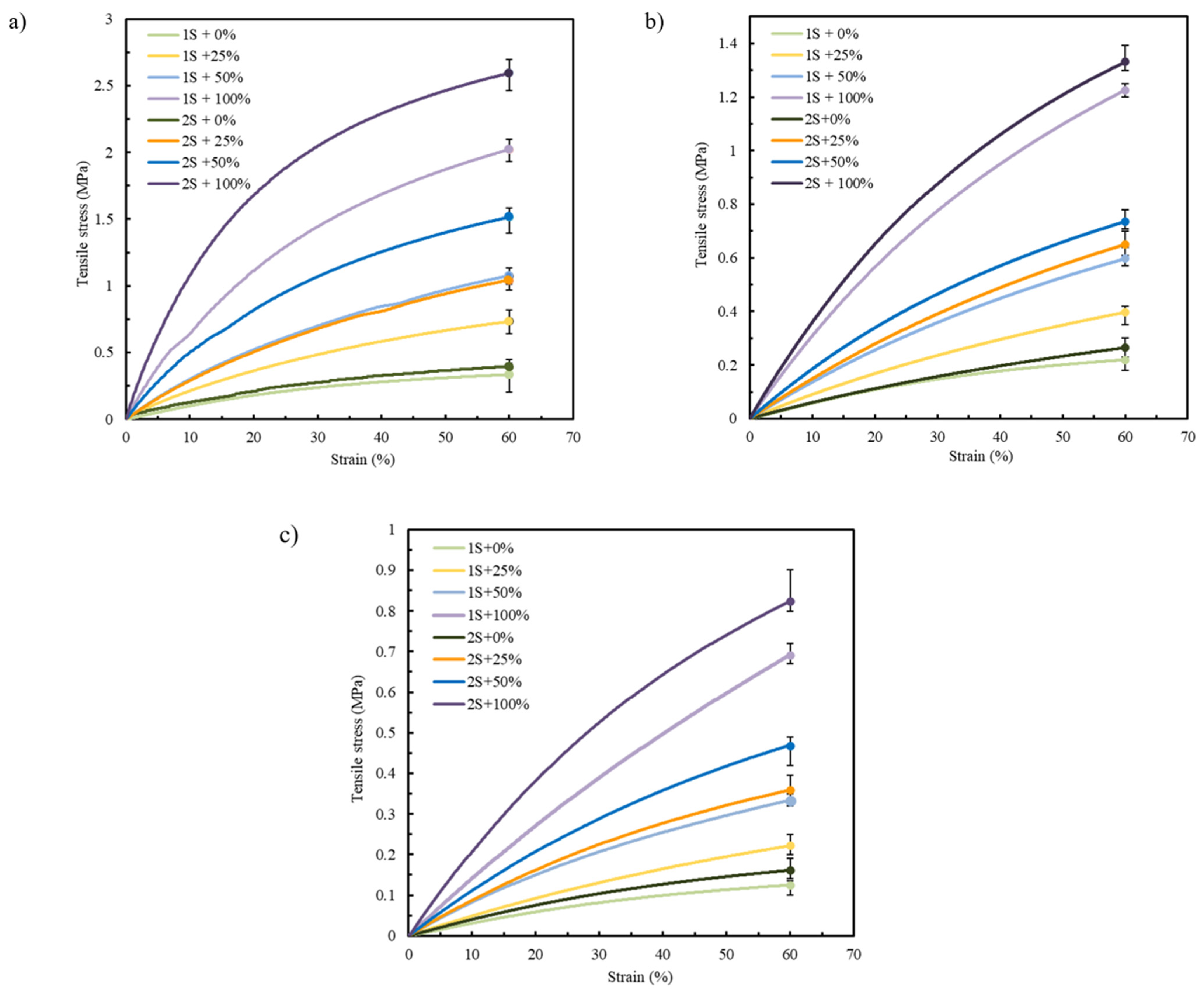 Polymers 17 02949 g007 Polymers 17 02949 g007