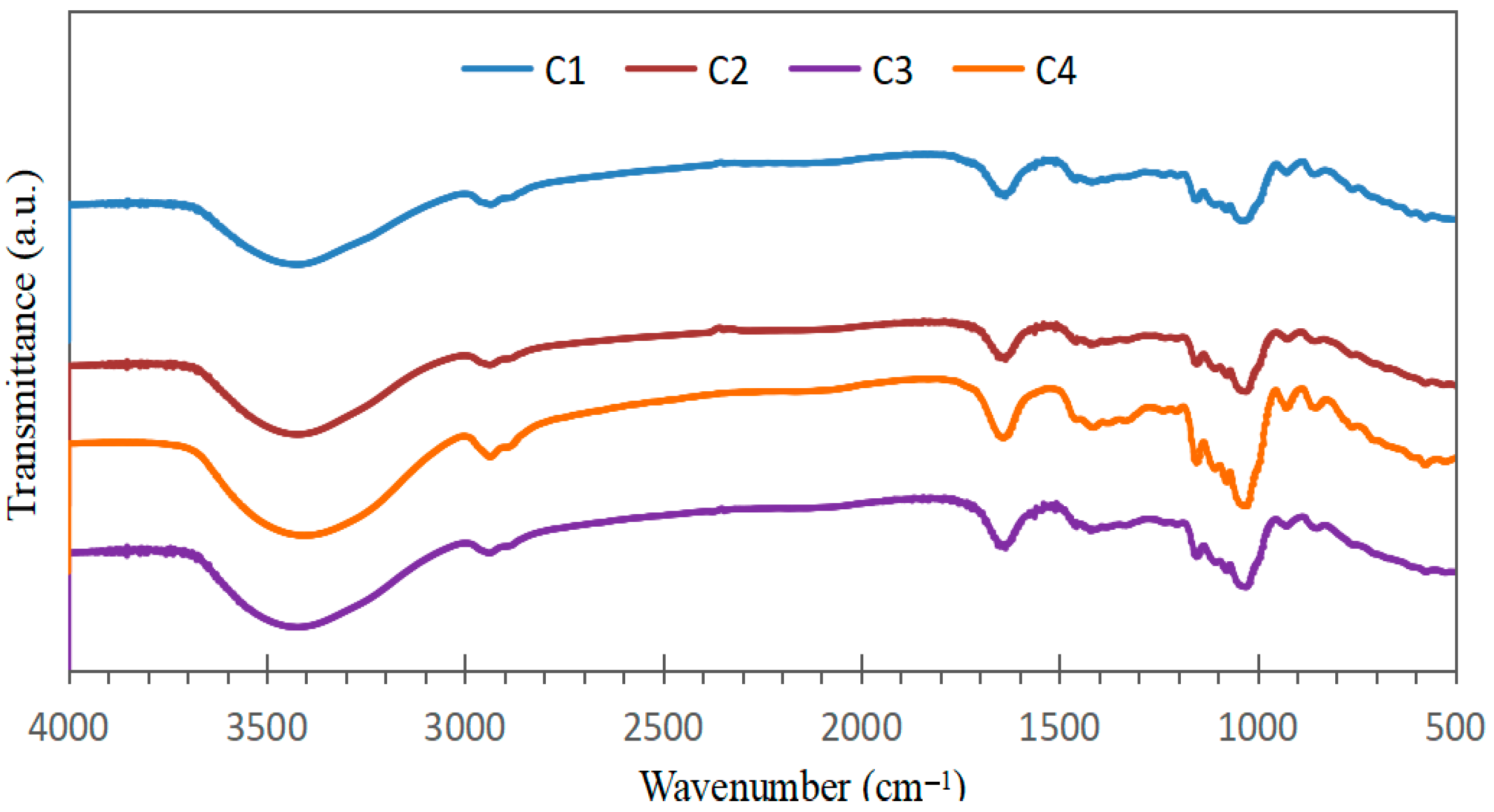 Polymers 17 02950 g003