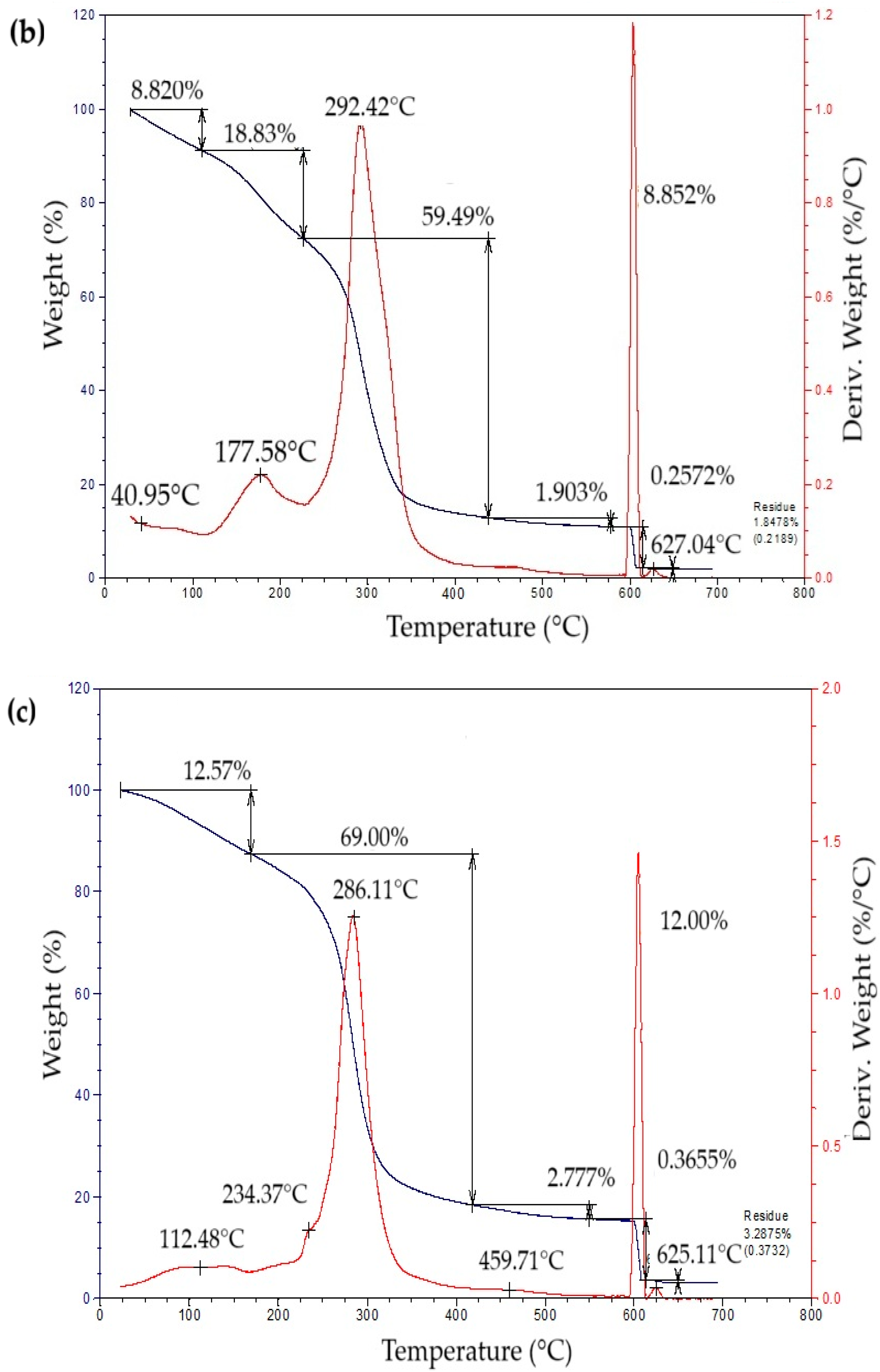 Polymers 17 02950 g004b