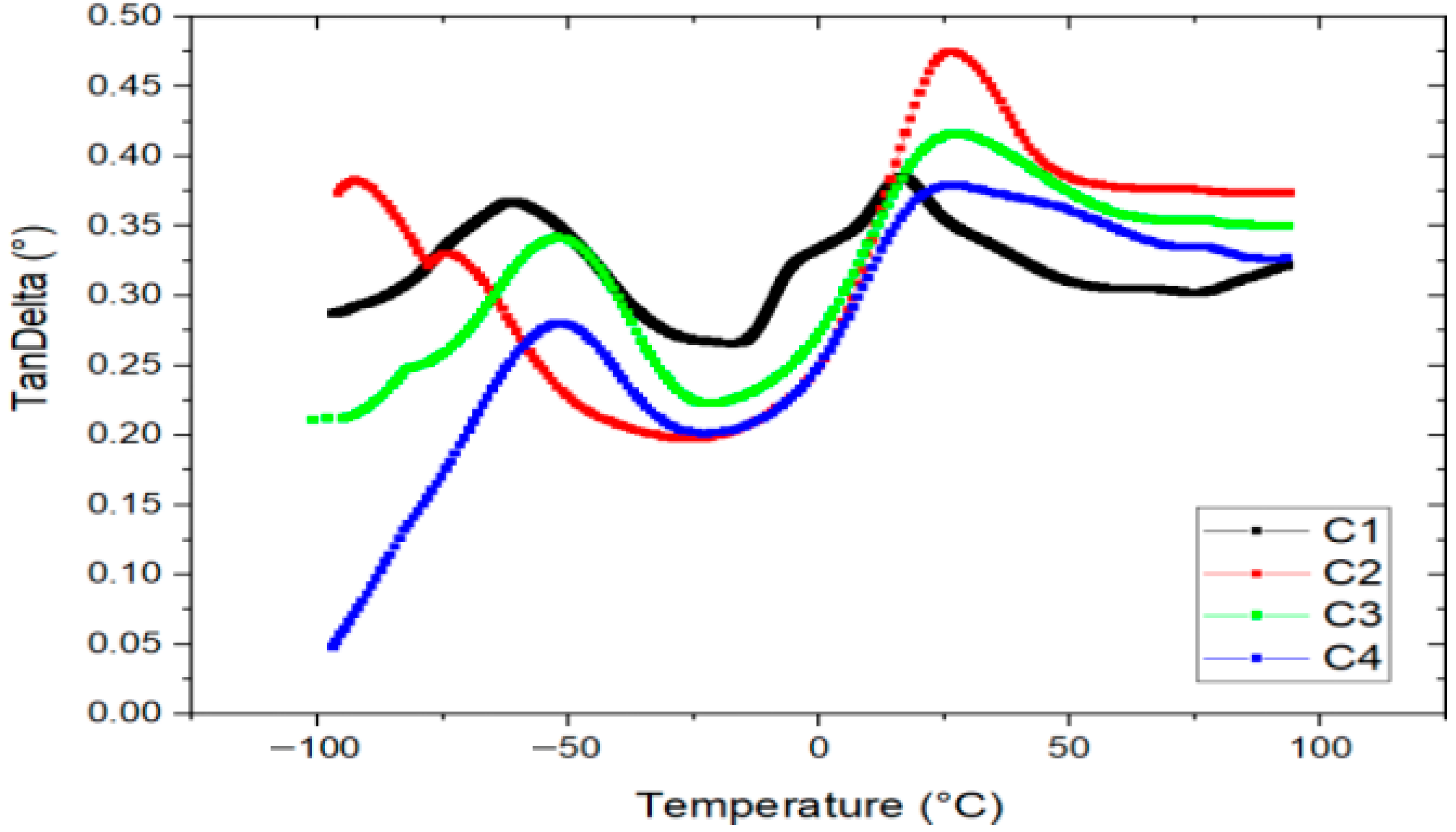 Polymers 17 02950 g006