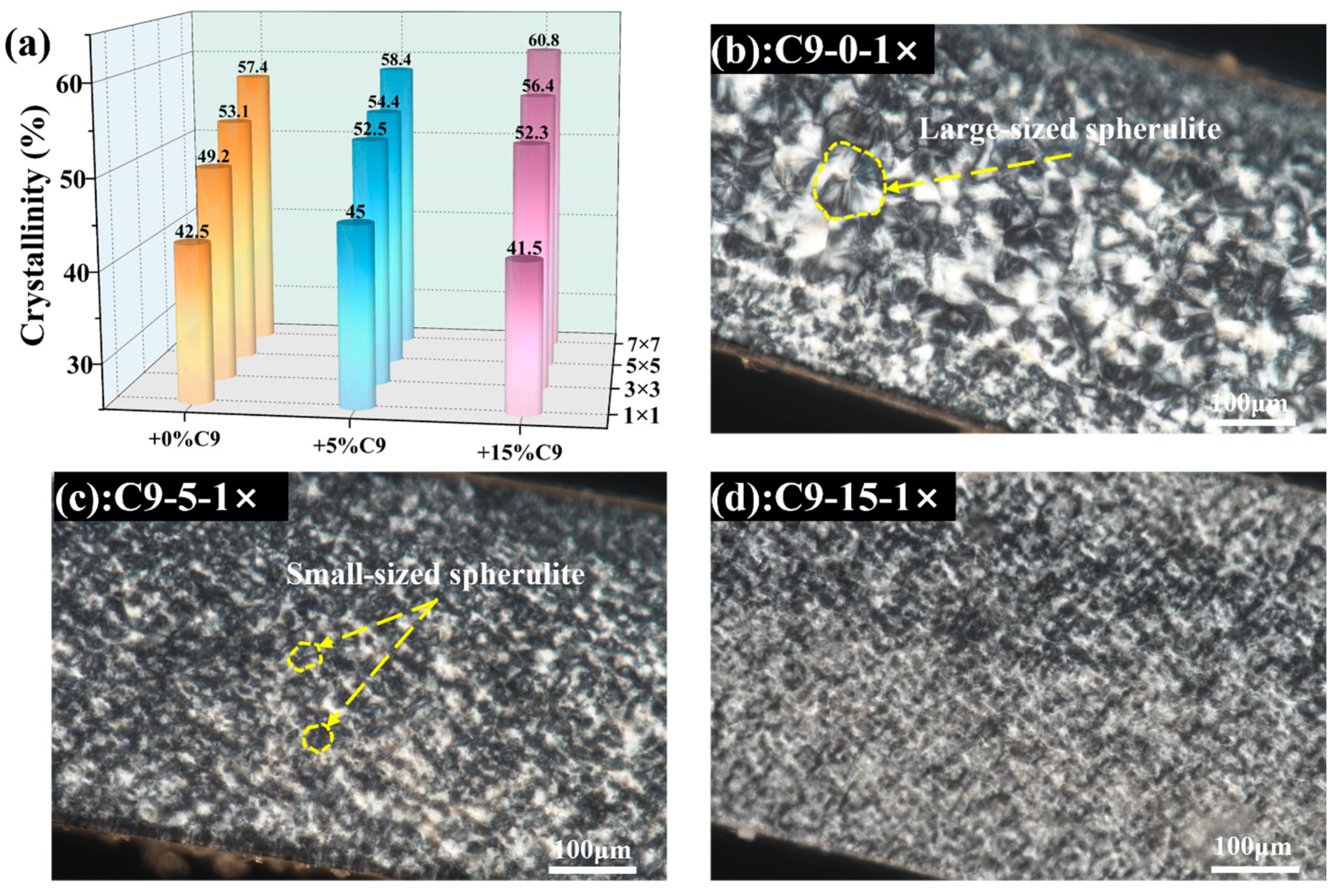 Polymers 17 02951 g003 Polymers 17 02951 g003