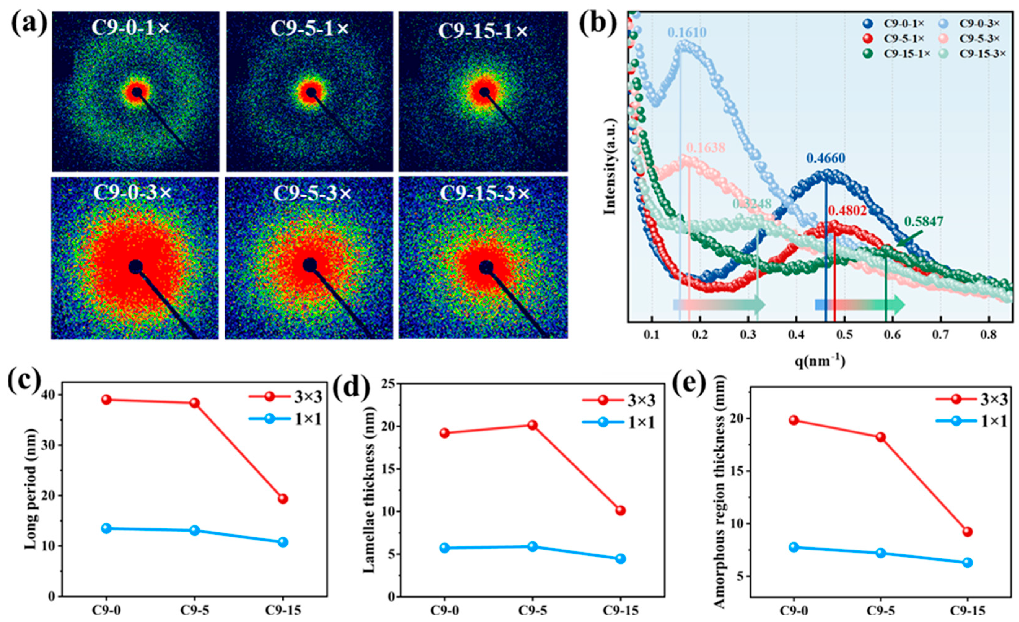 Polymers 17 02951 g004 Polymers 17 02951 g004
