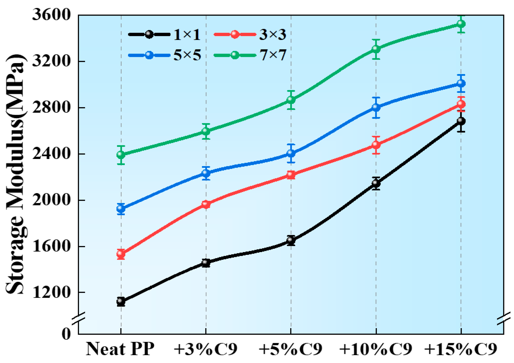 Polymers 17 02951 g006 Polymers 17 02951 g006
