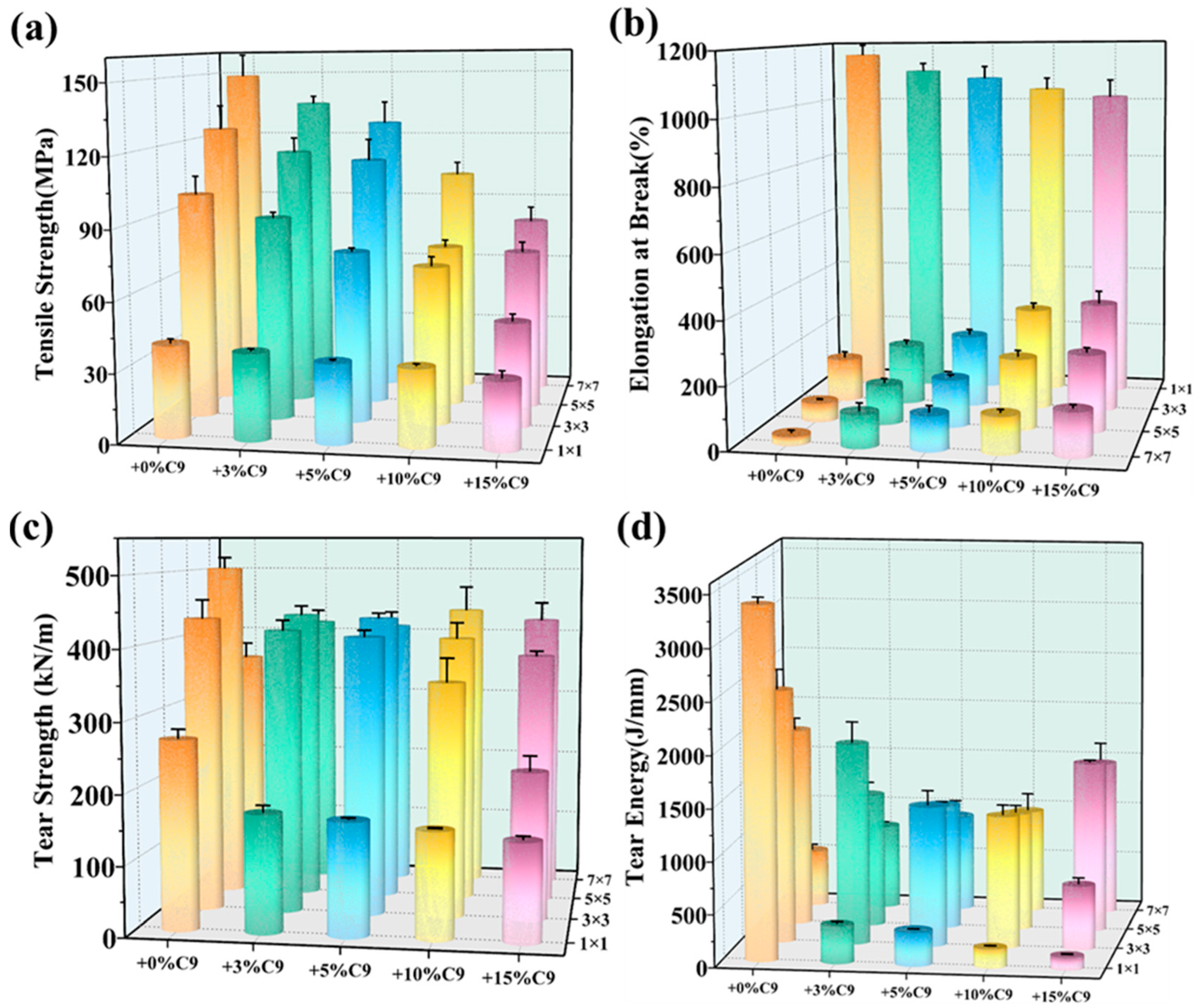 Polymers 17 02951 g007 Polymers 17 02951 g007