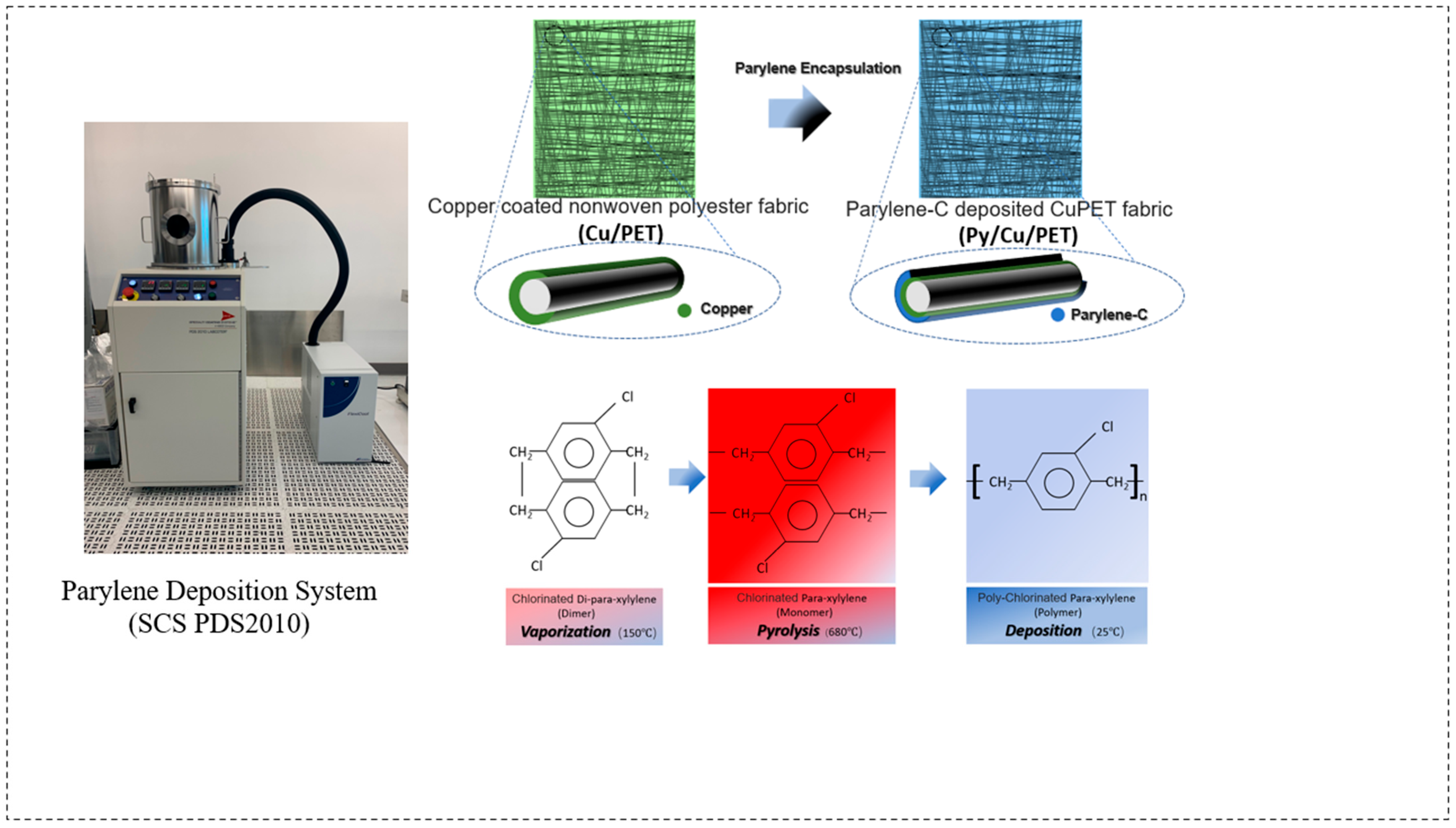 Polymers 17 02952 g001 Polymers 17 02952 g001
