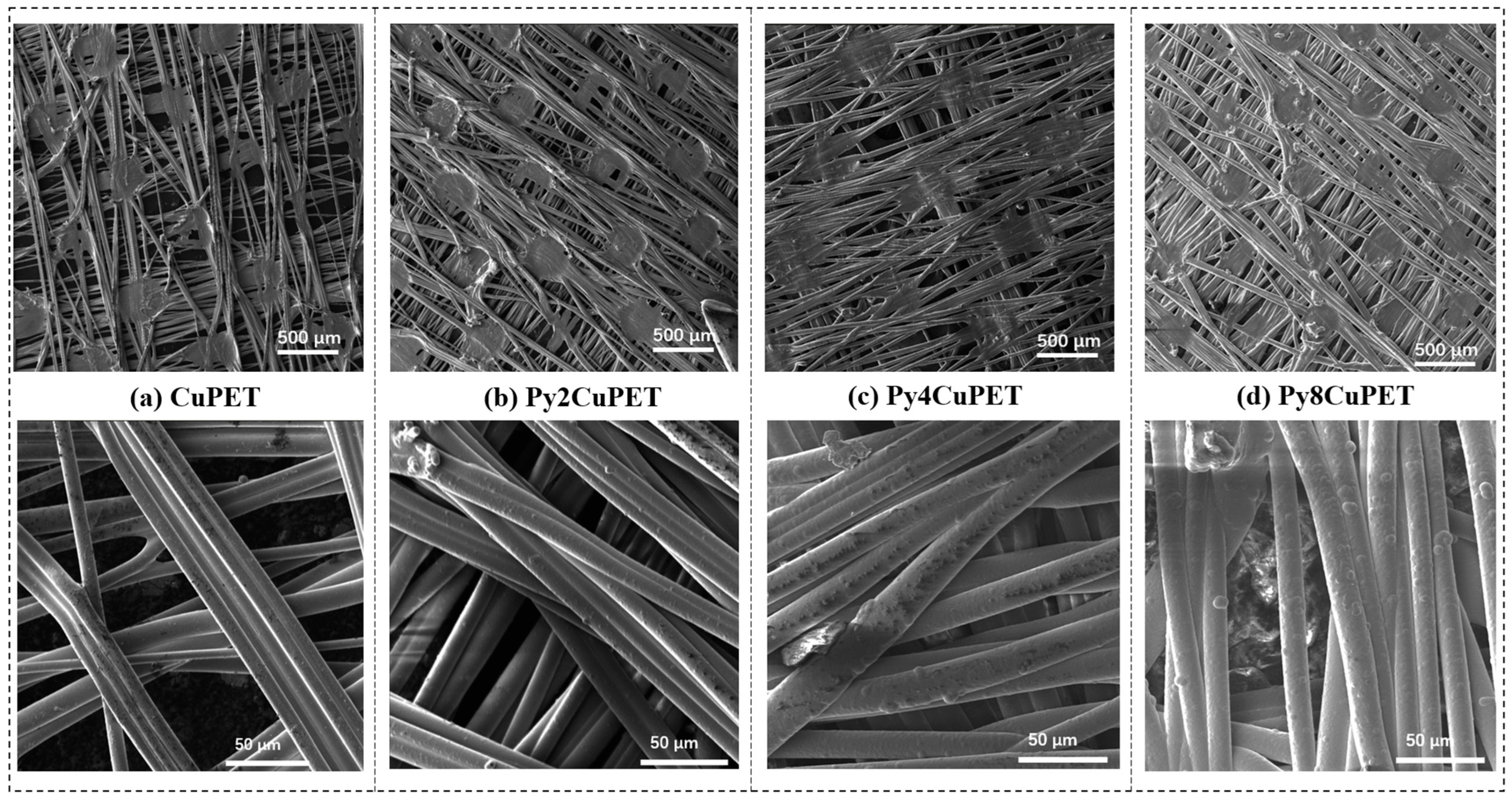 Polymers 17 02952 g002a Polymers 17 02952 g002a