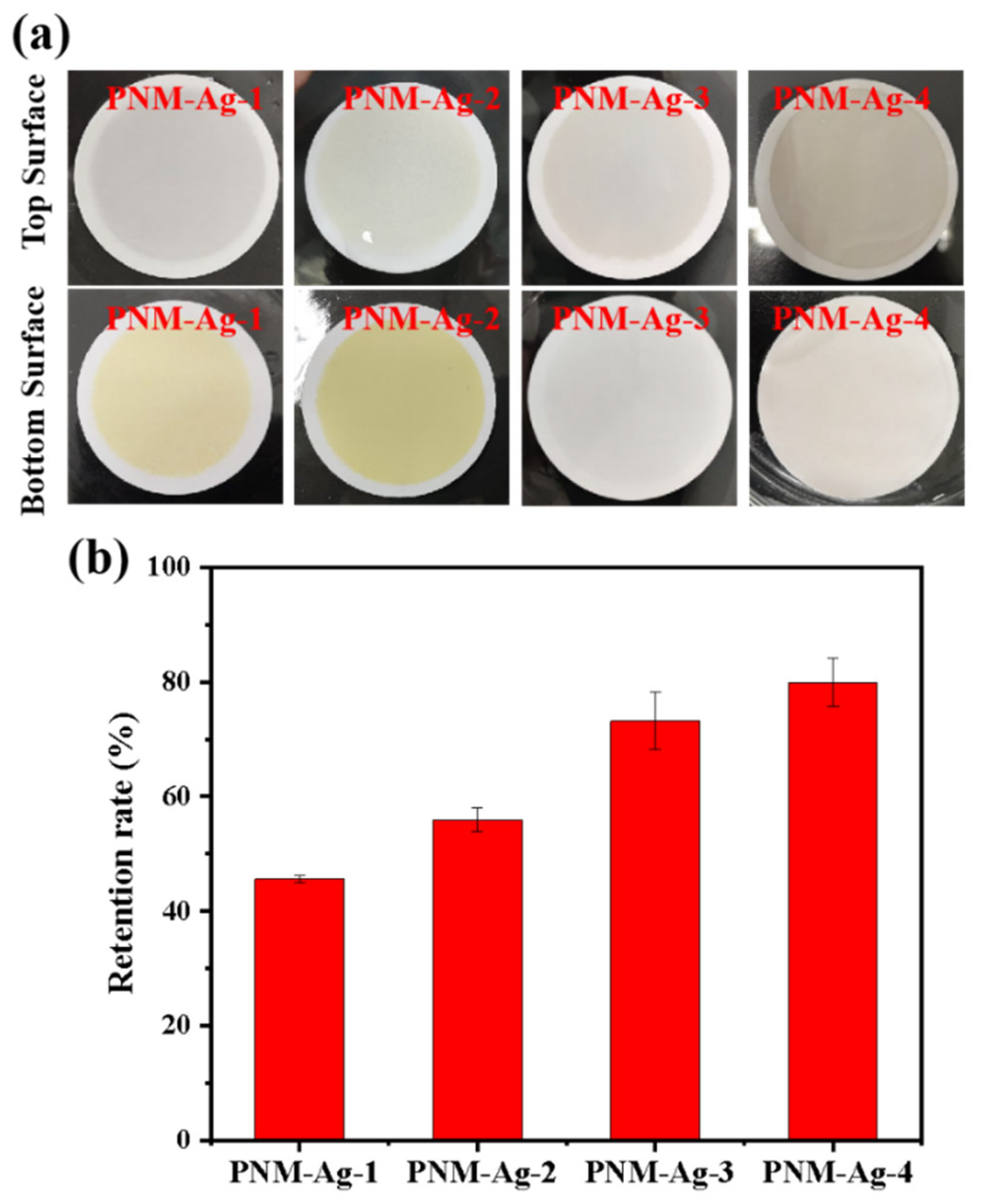 Polymers 17 02958 g006 Polymers 17 02958 g006