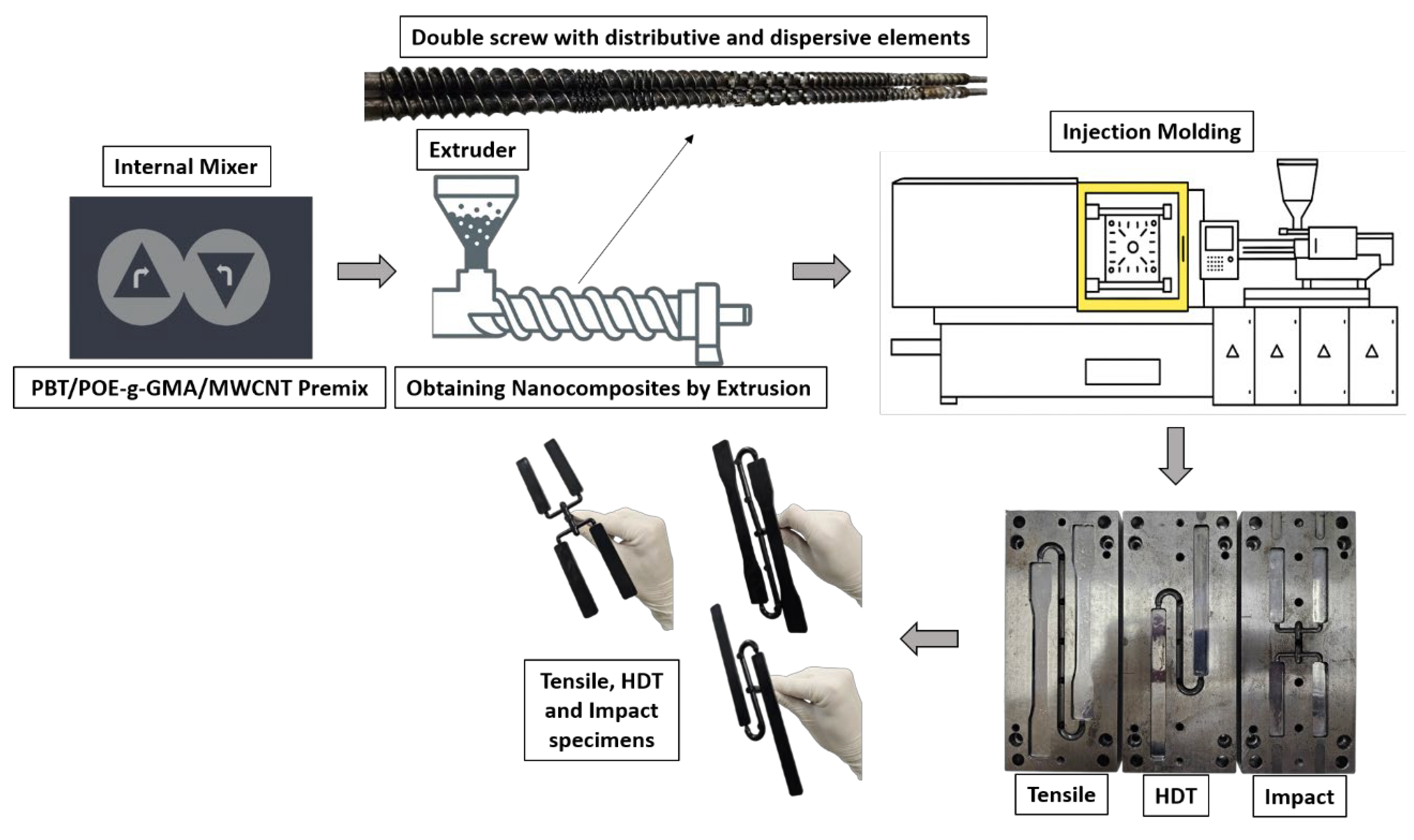 Polymers 17 02962 g001