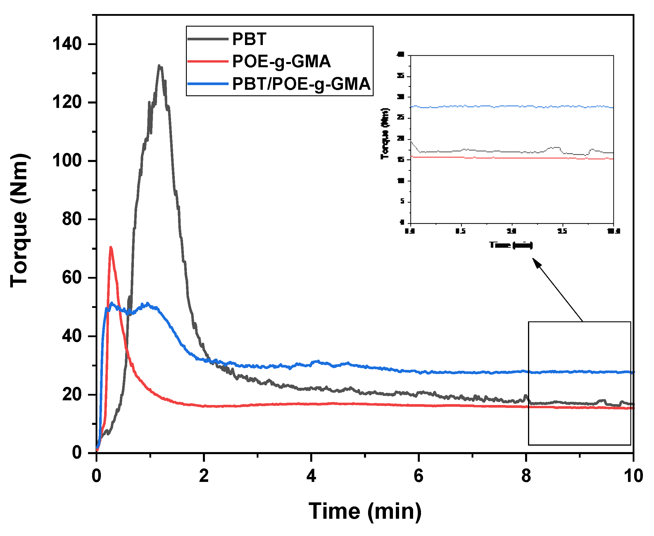 Polymers 17 02962 g004