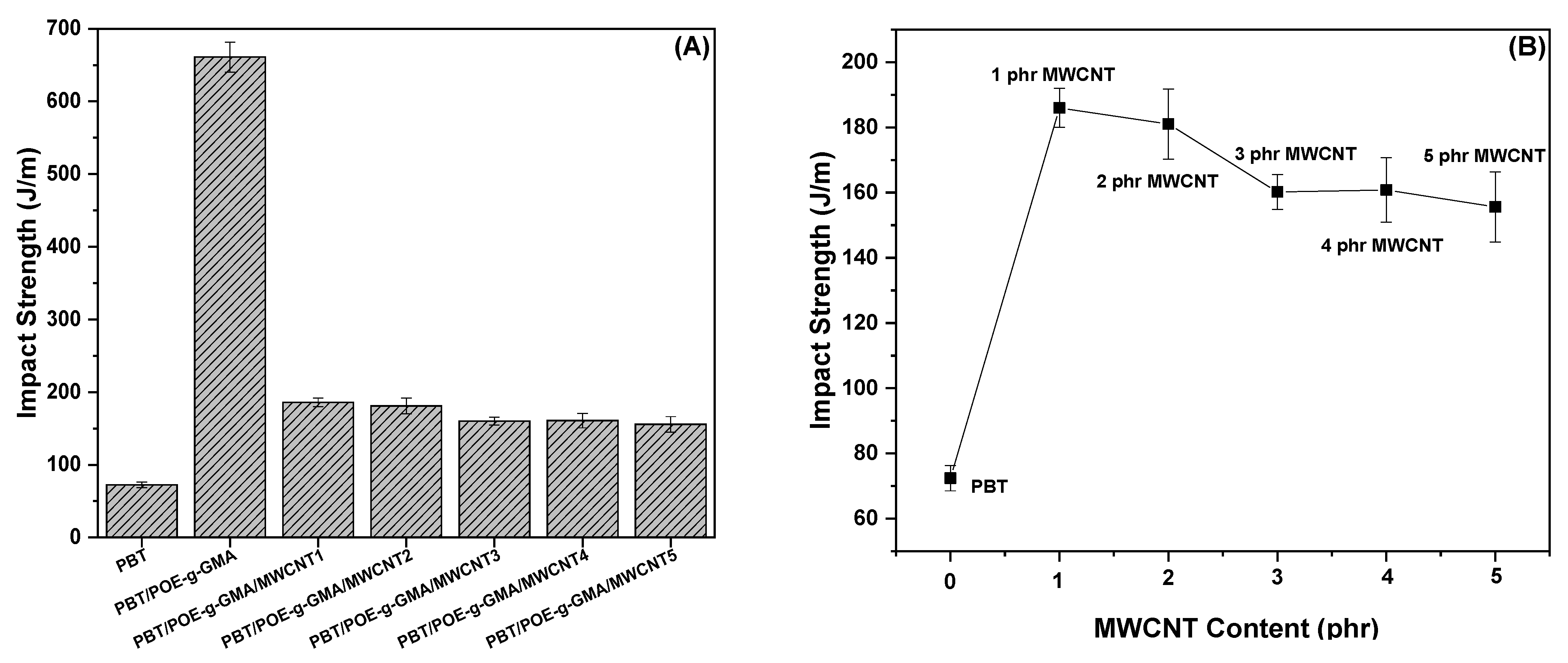 Polymers 17 02962 g005