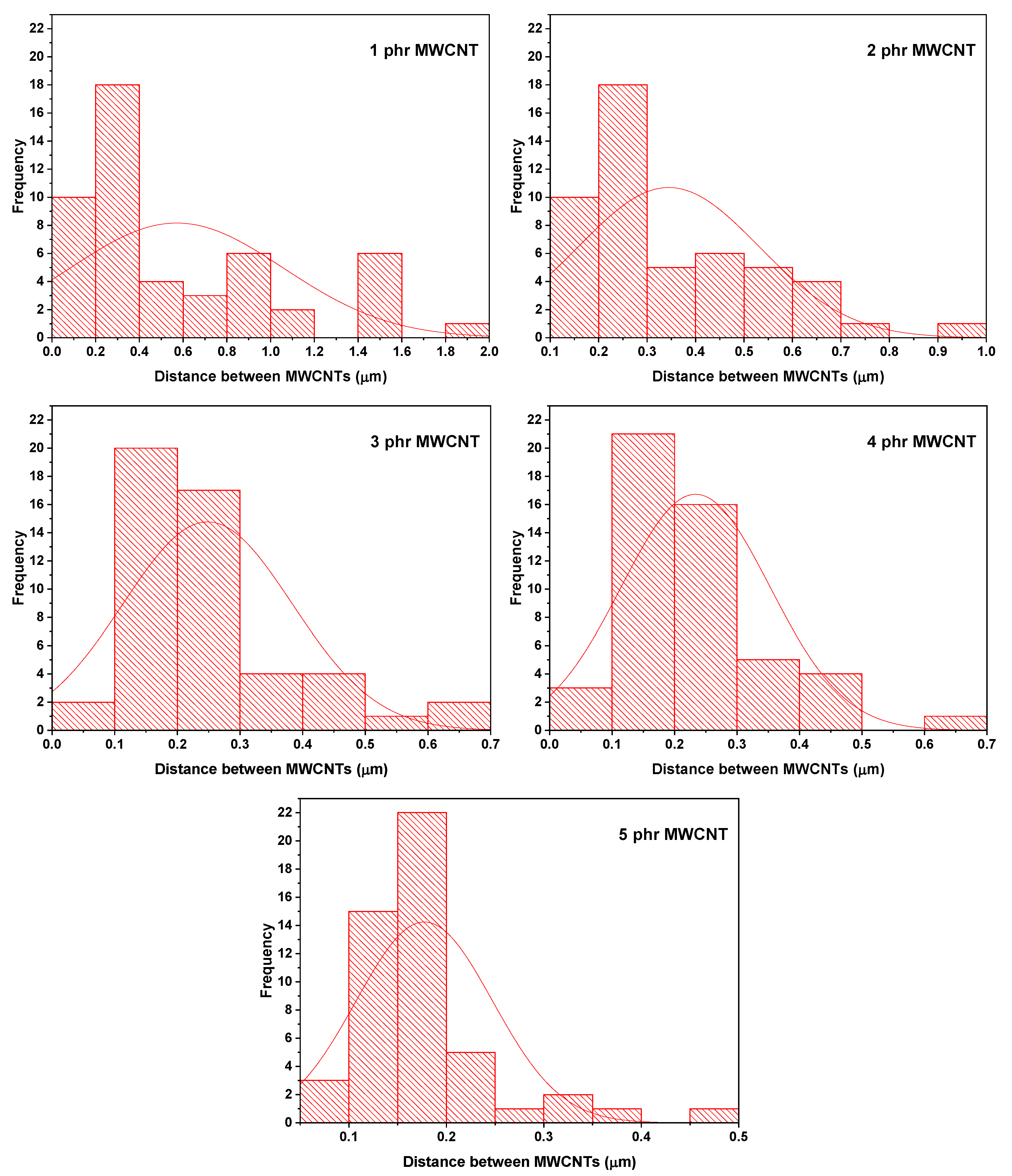 Polymers 17 02962 g012