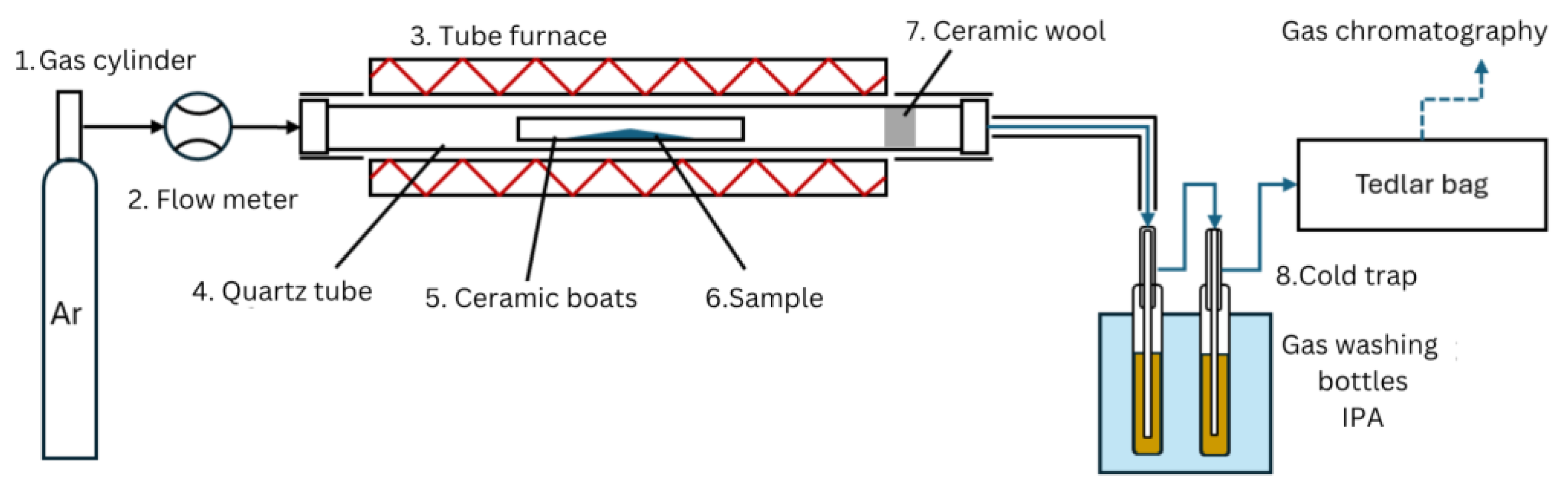 Polymers 17 02963 g002