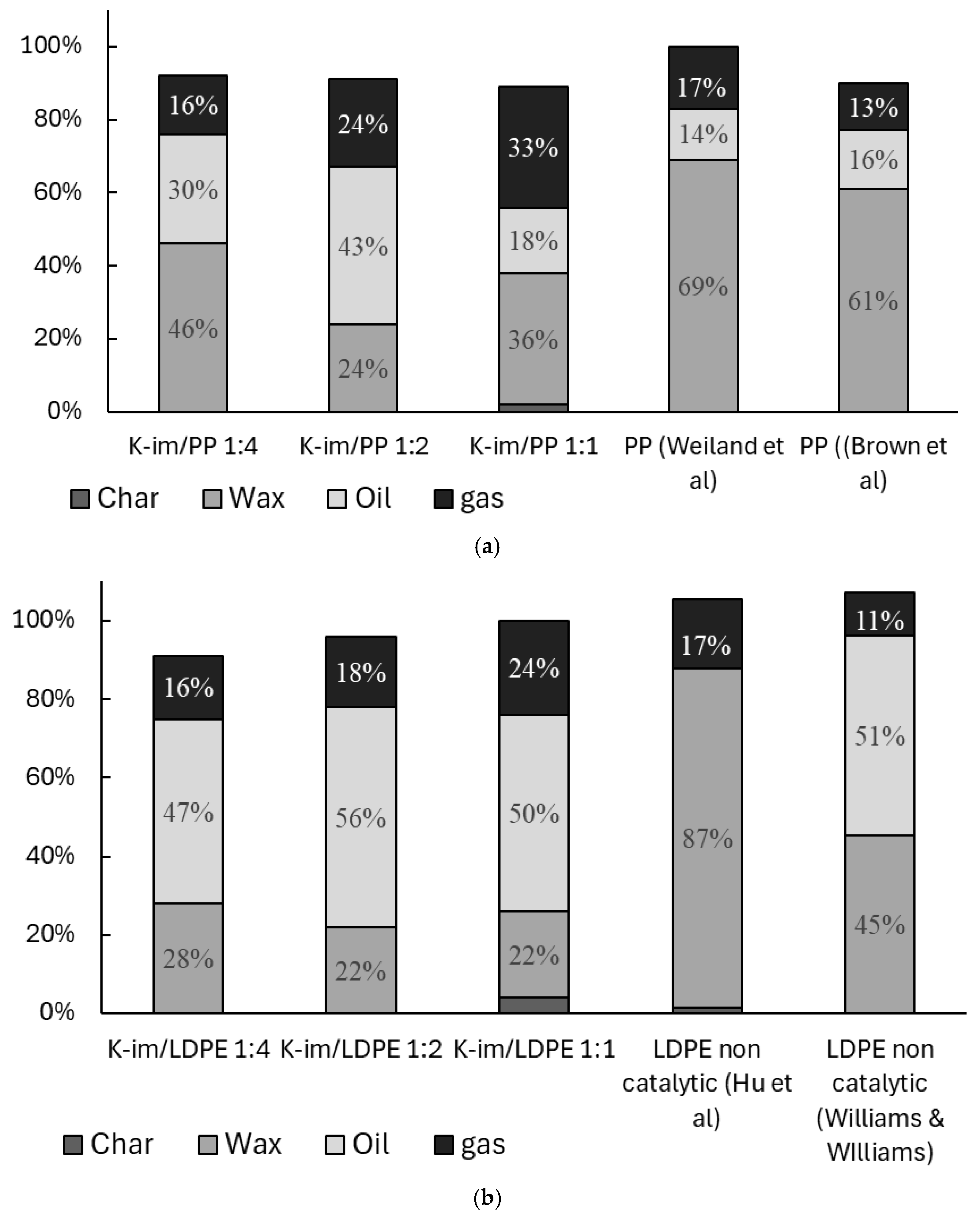 Polymers 17 02963 g005