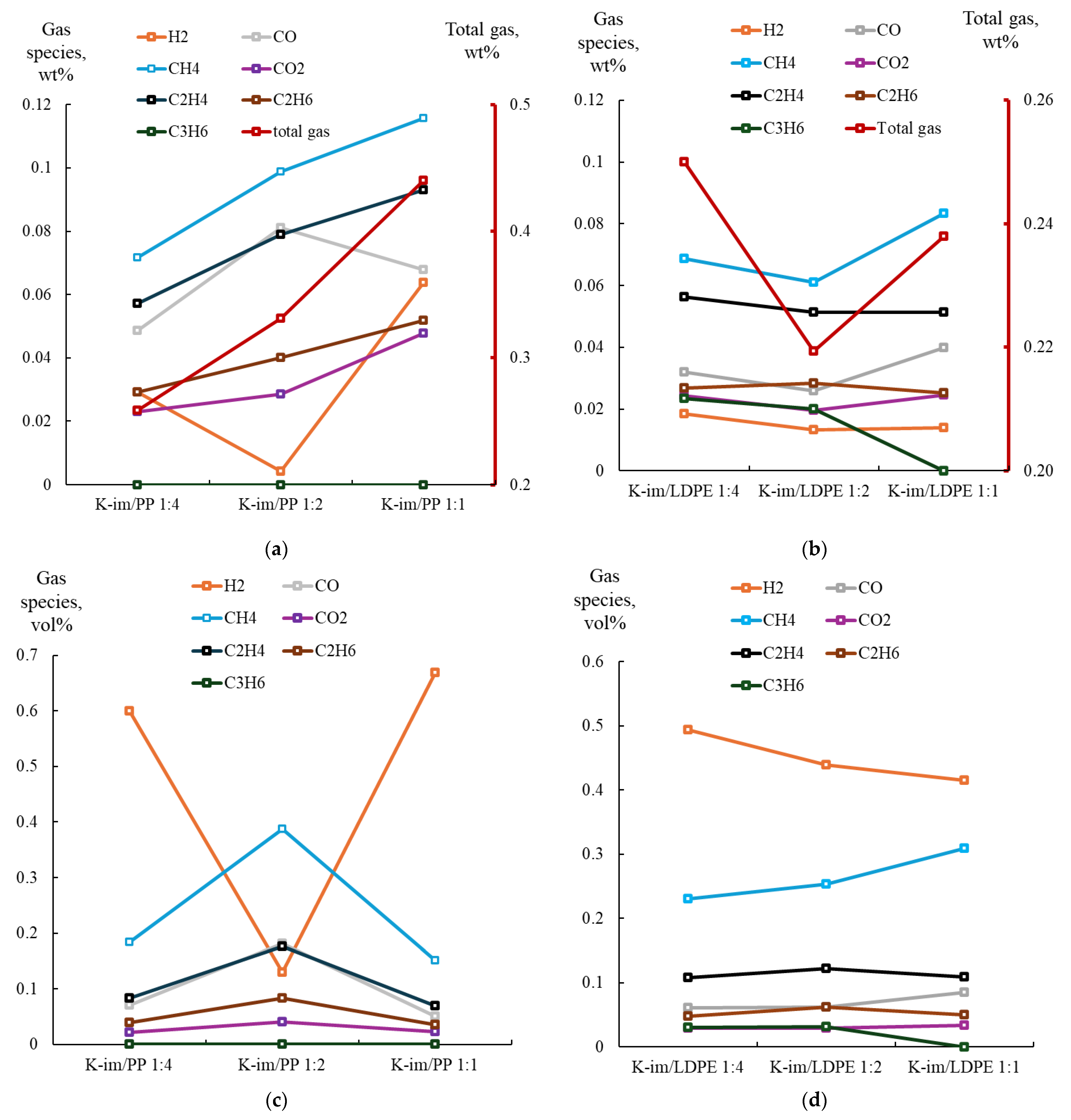 Polymers 17 02963 g006