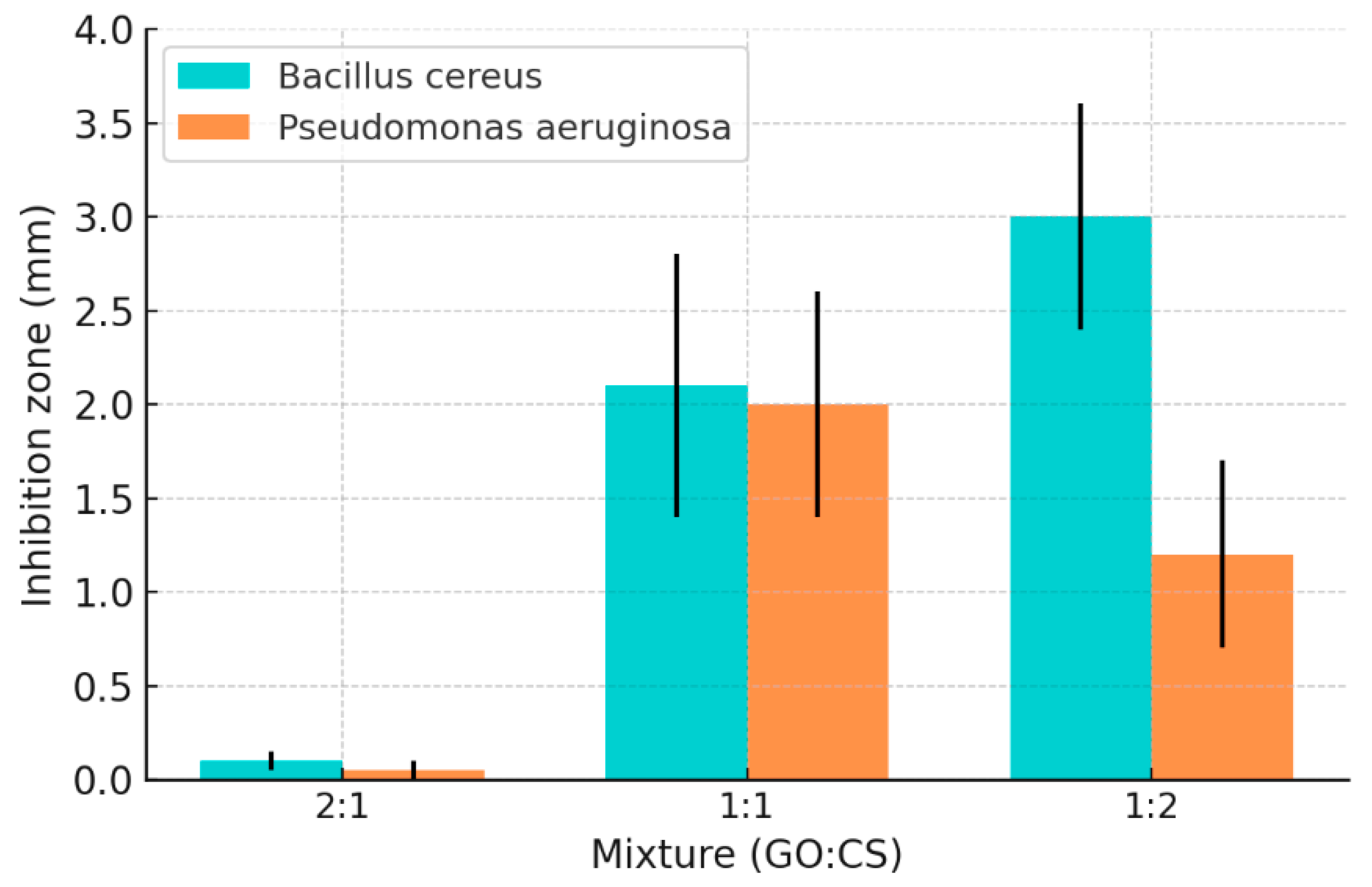 Polymers 17 02964 g003 Polymers 17 02964 g003