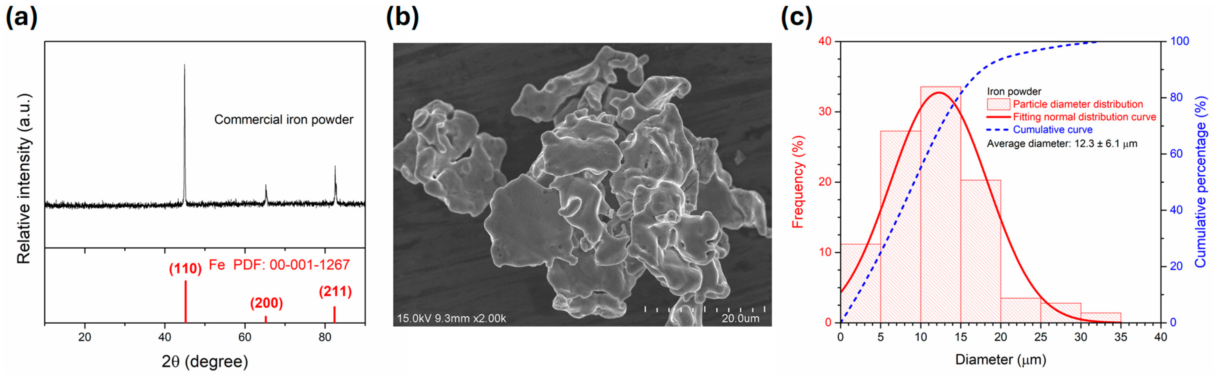 Polymers 17 02965 g002