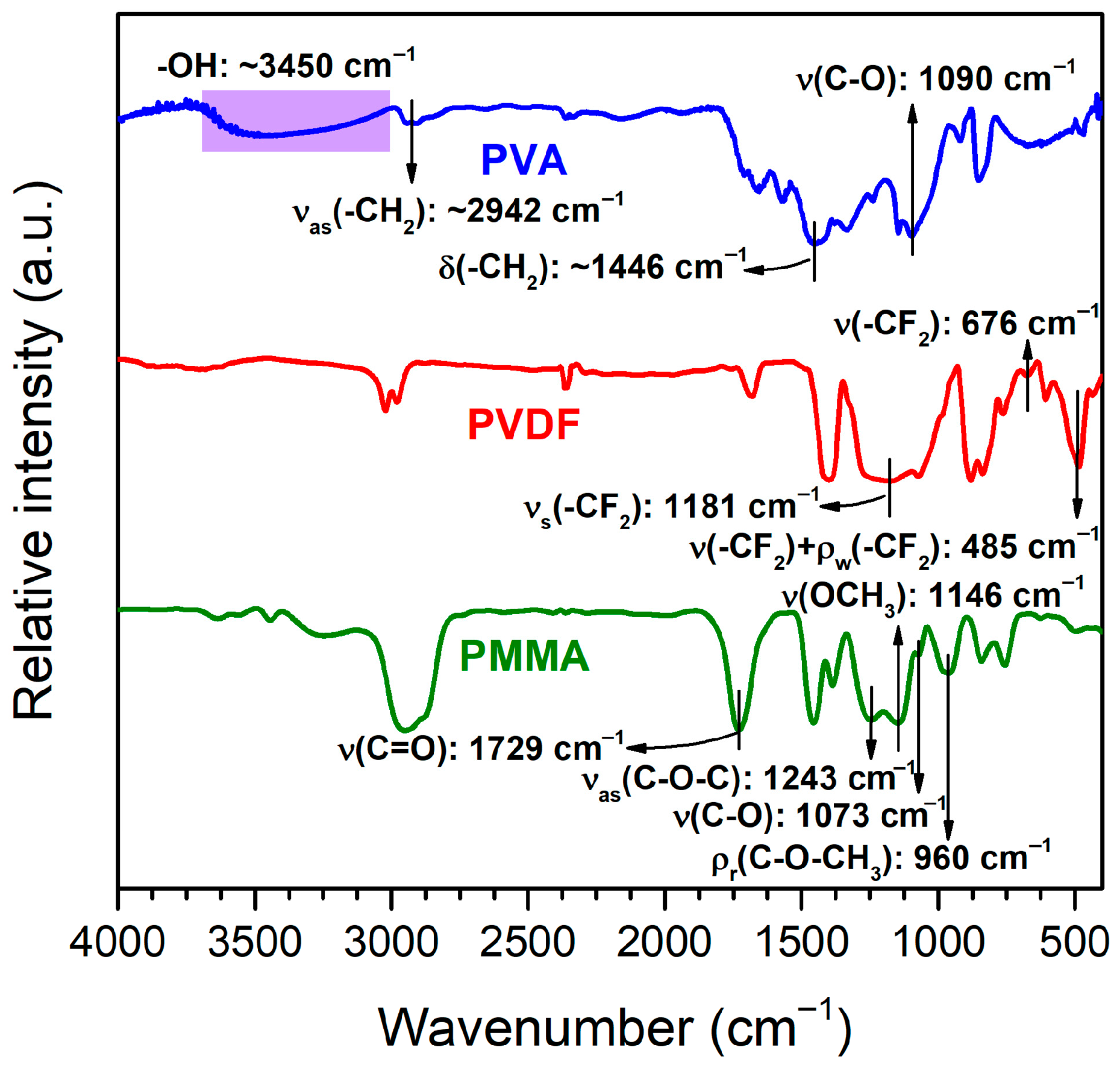 Polymers 17 02965 g003