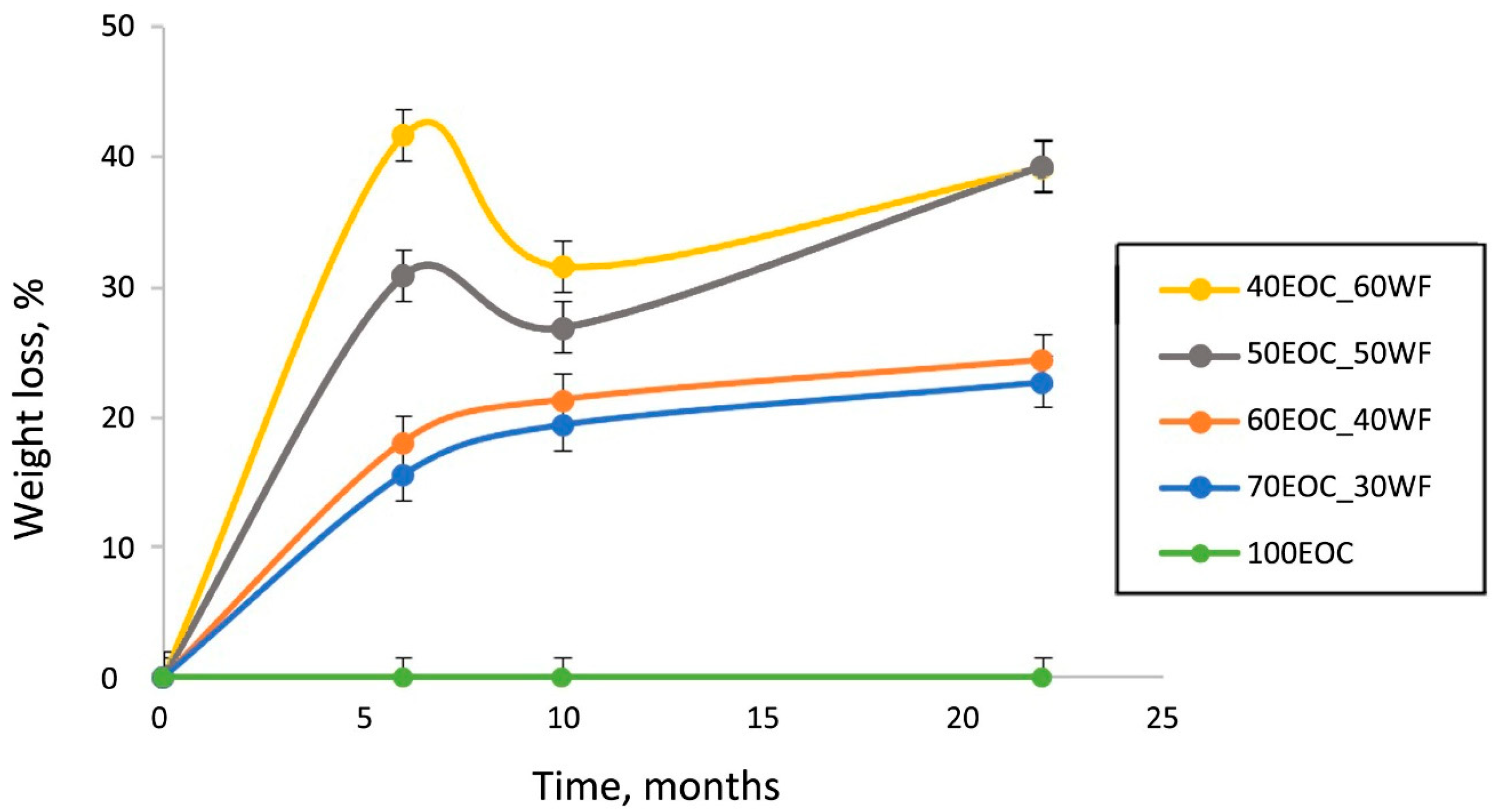 Polymers 17 02970 g002