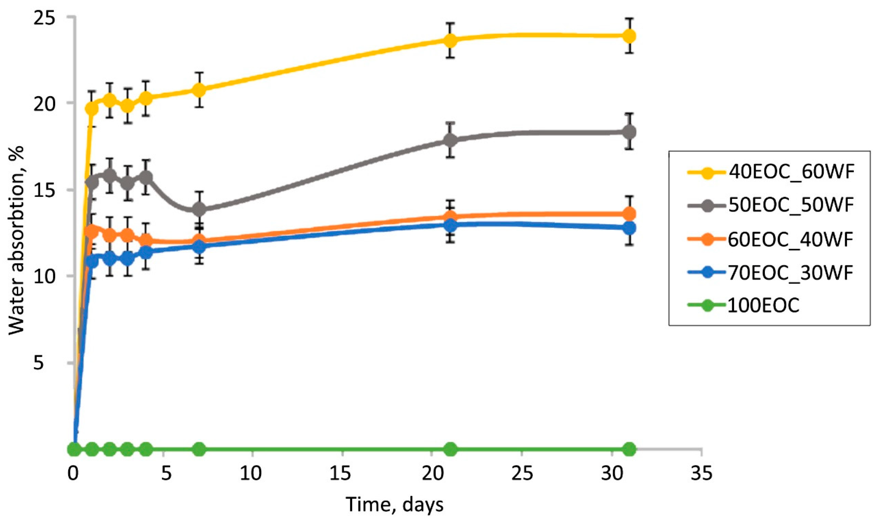 Polymers 17 02970 g003