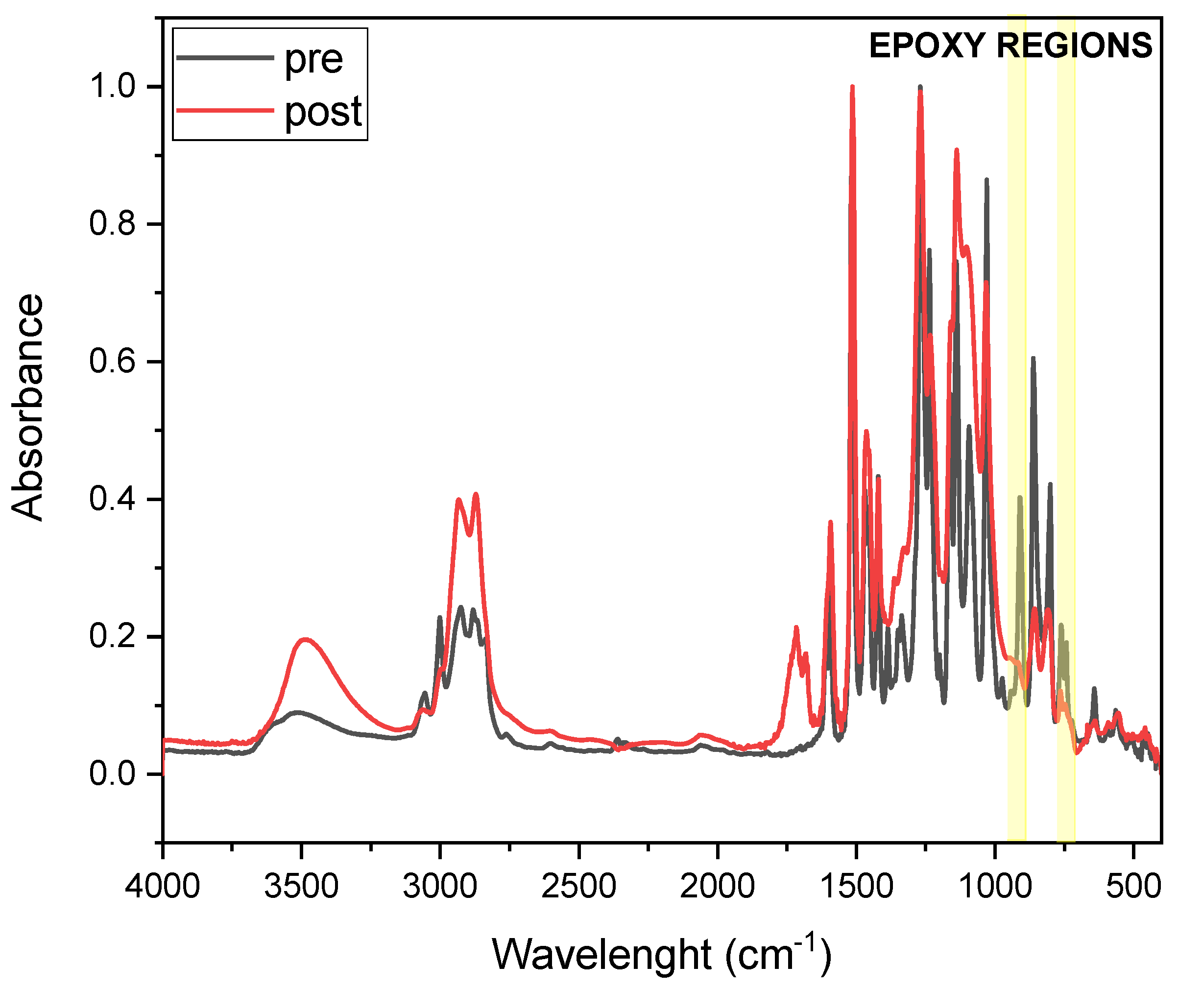 Polymers 17 02975 g005