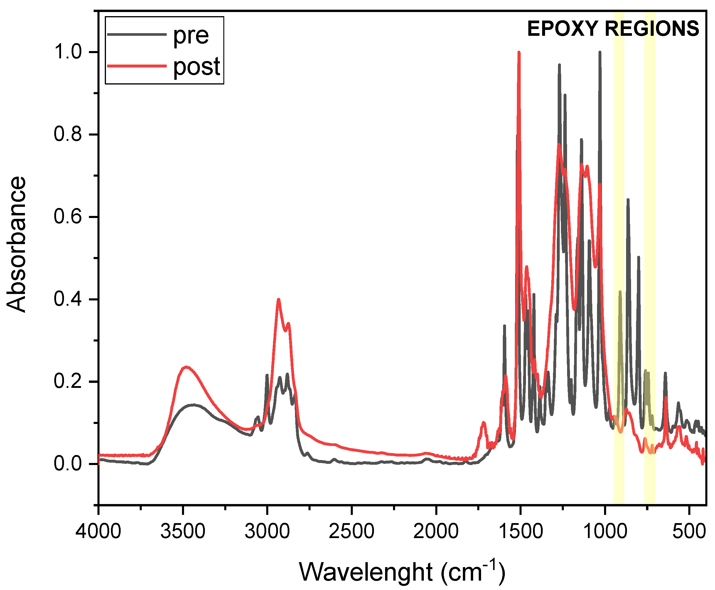 Polymers 17 02975 g006