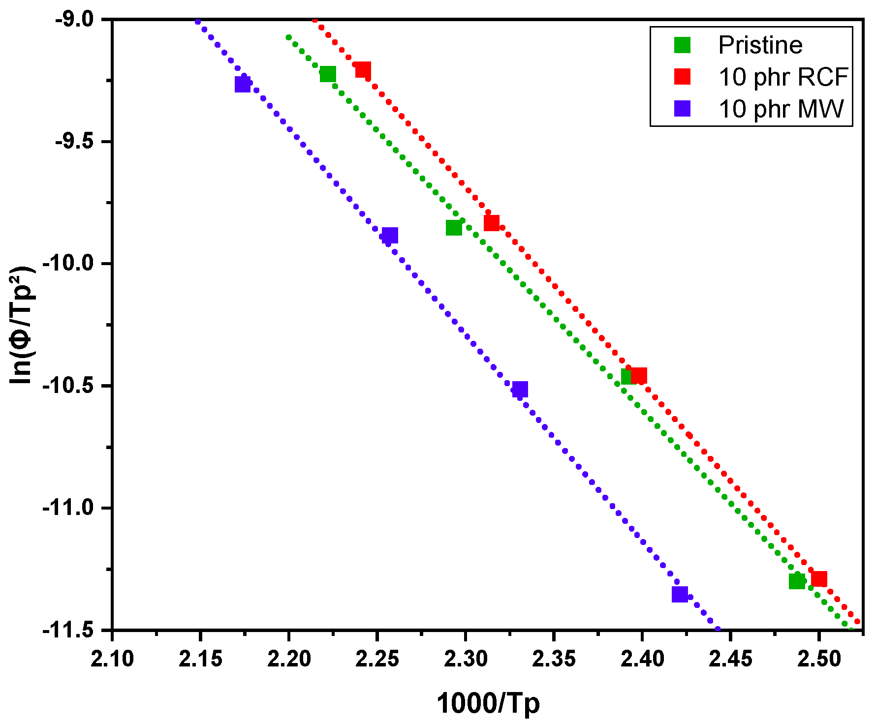 Polymers 17 02975 g010