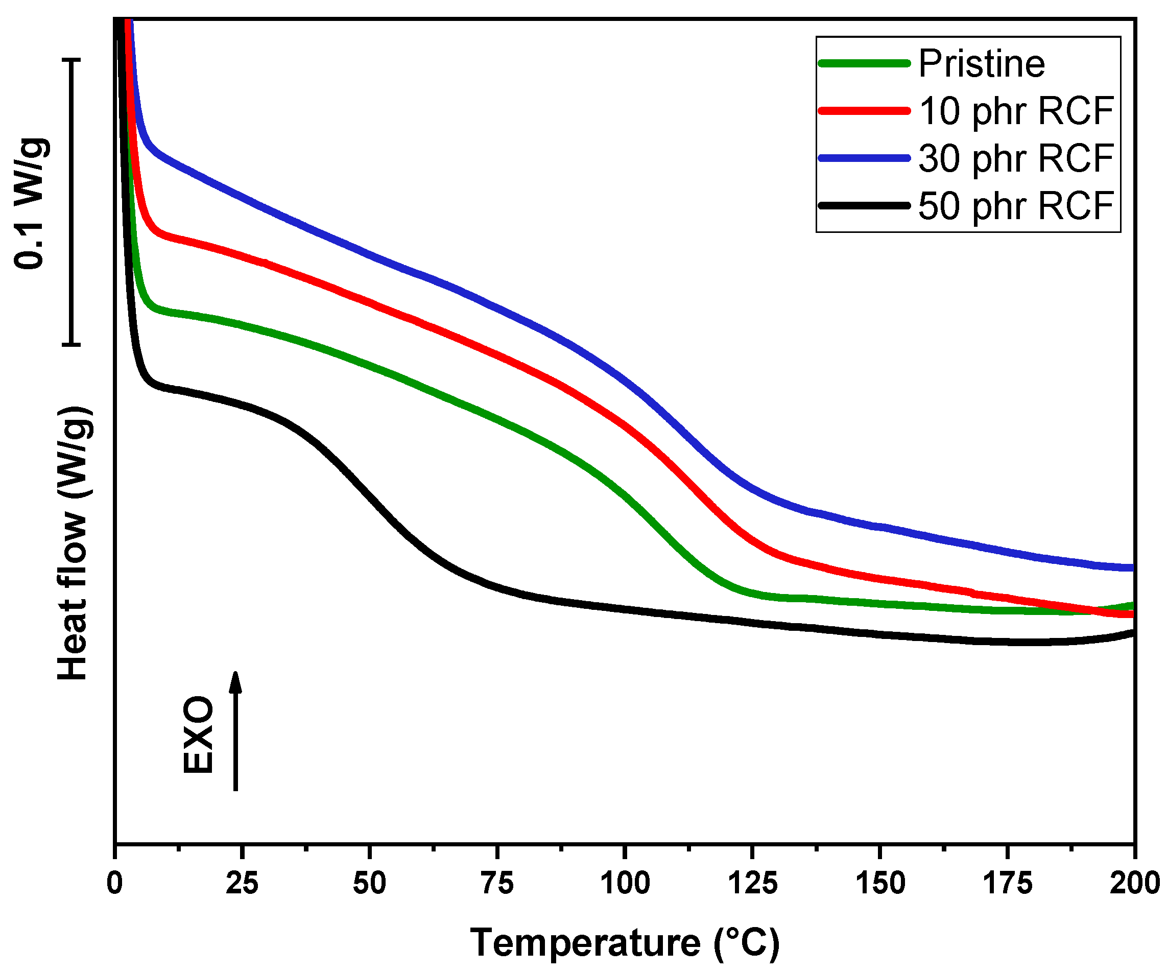 Polymers 17 02975 g011