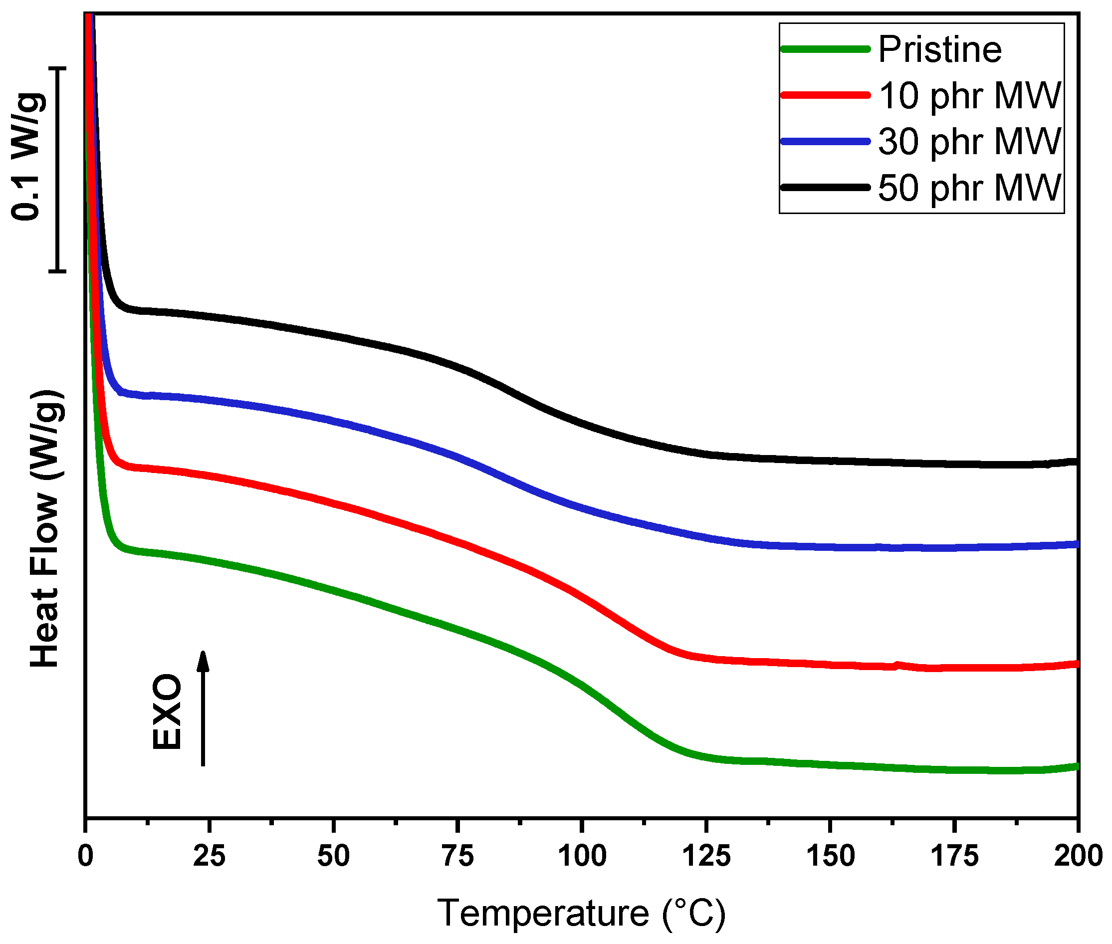 Polymers 17 02975 g012