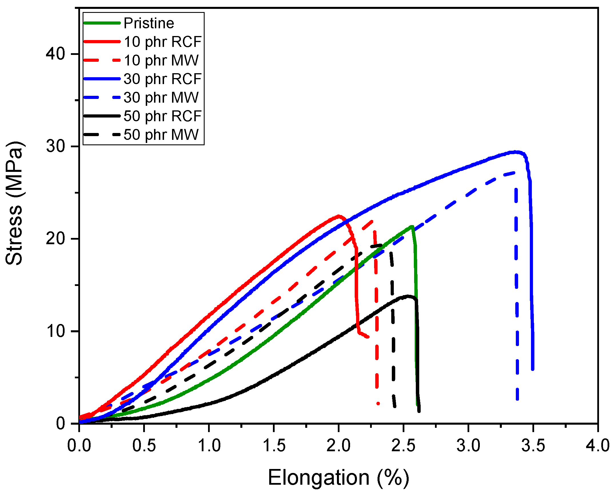 Polymers 17 02975 g017