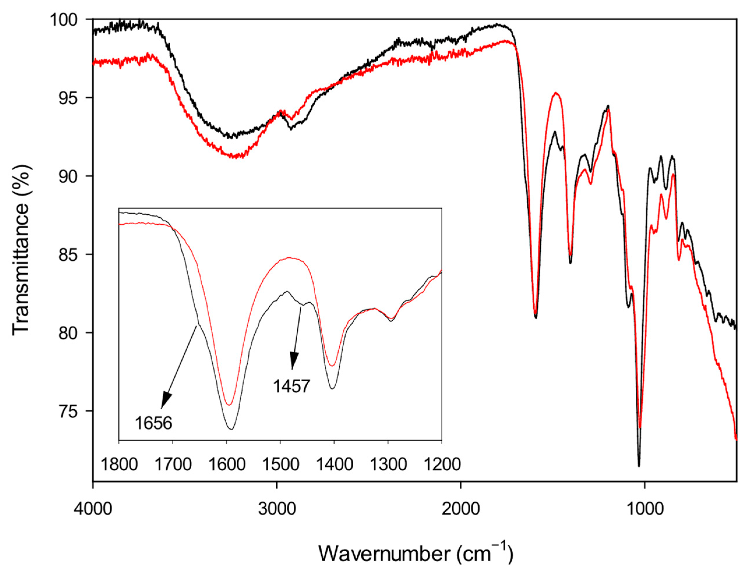 Polymers 17 02976 g003