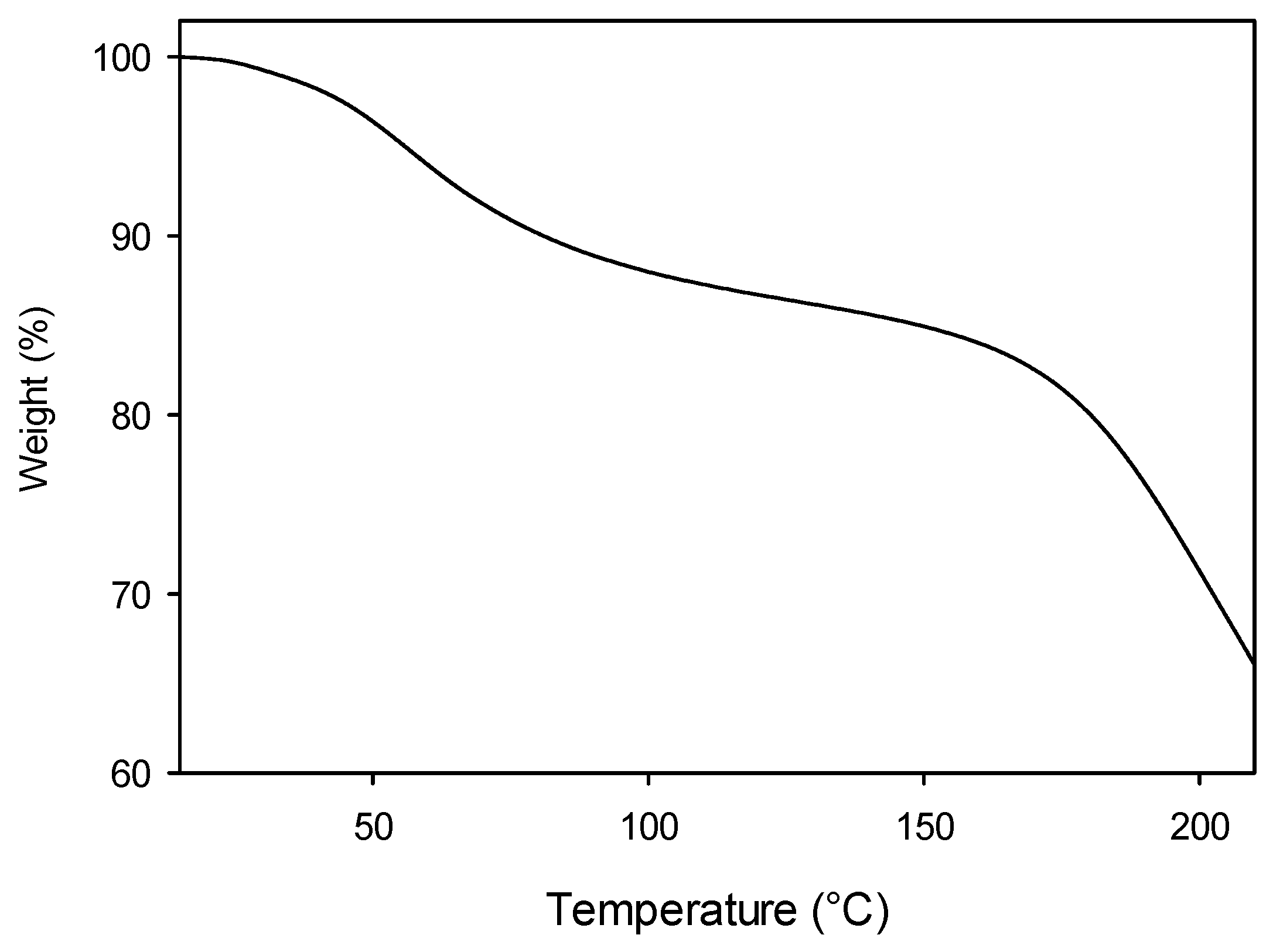 Polymers 17 02976 g005