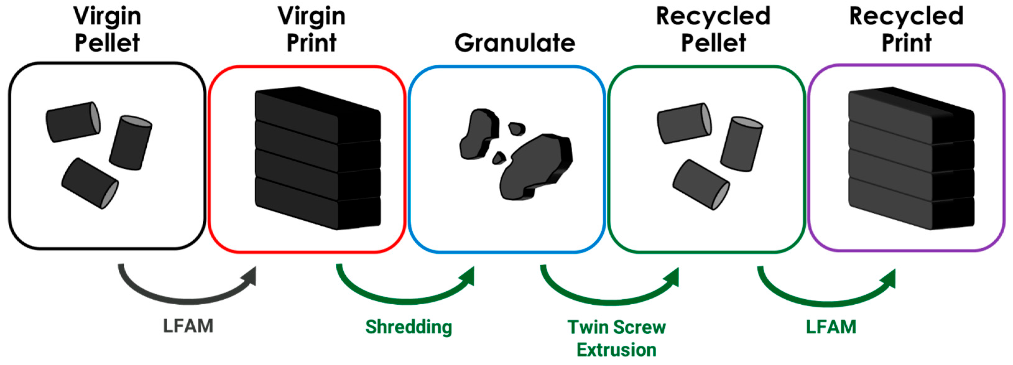 Polymers 17 02981 g001