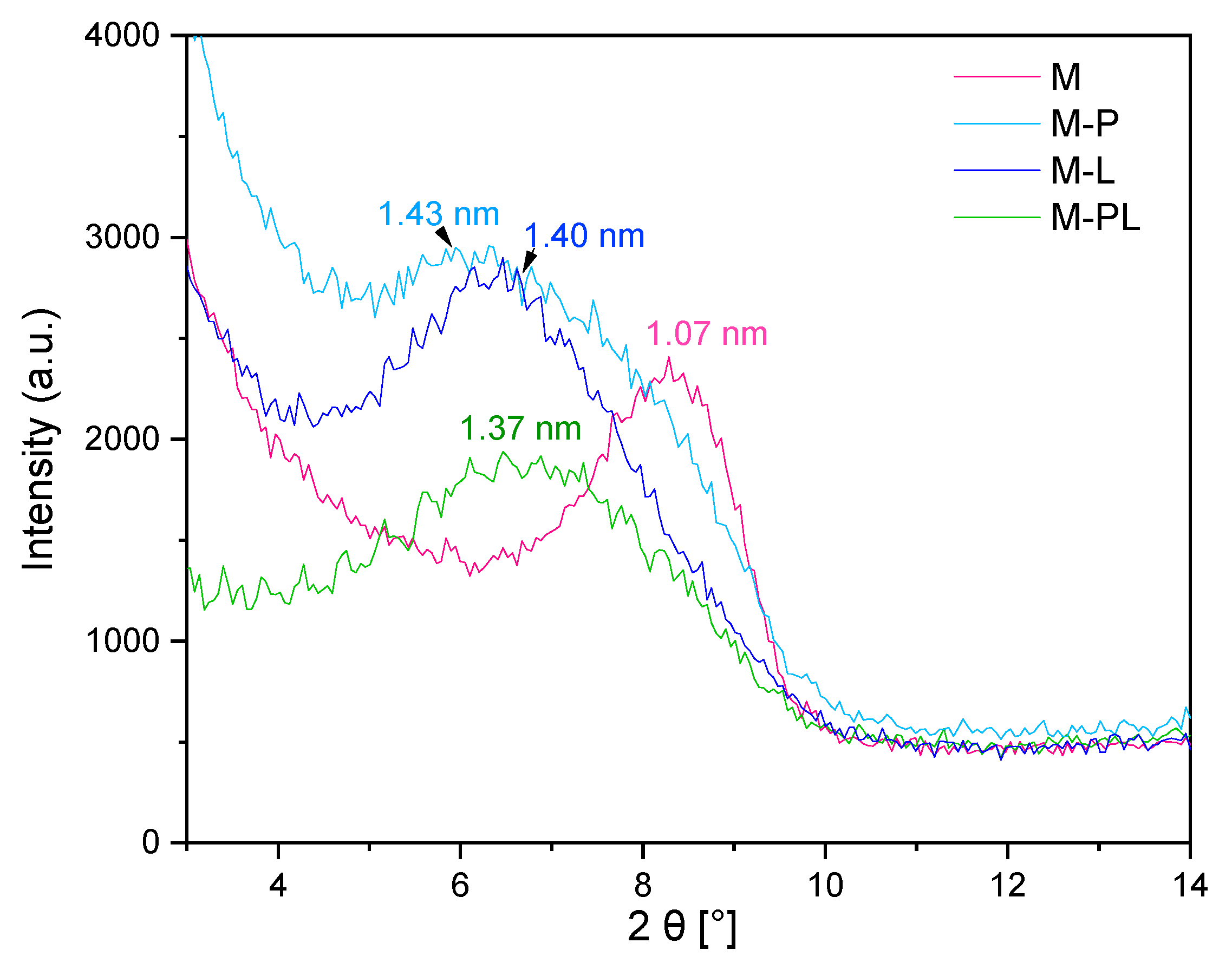 Polymers 17 02984 g002