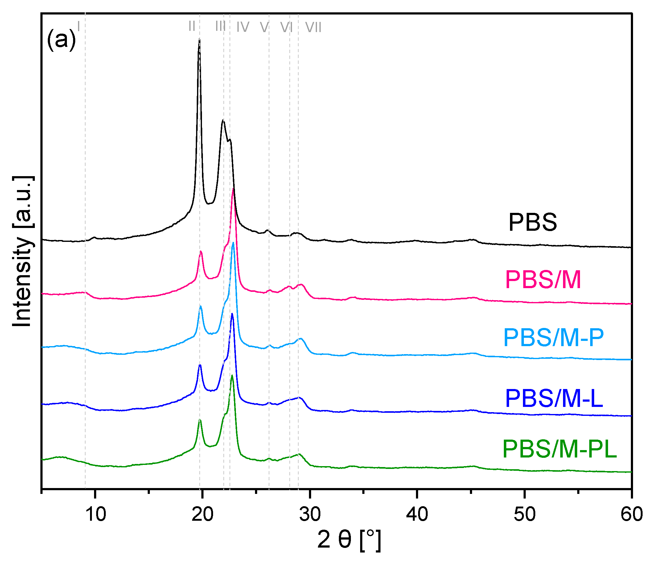 Polymers 17 02984 g003a