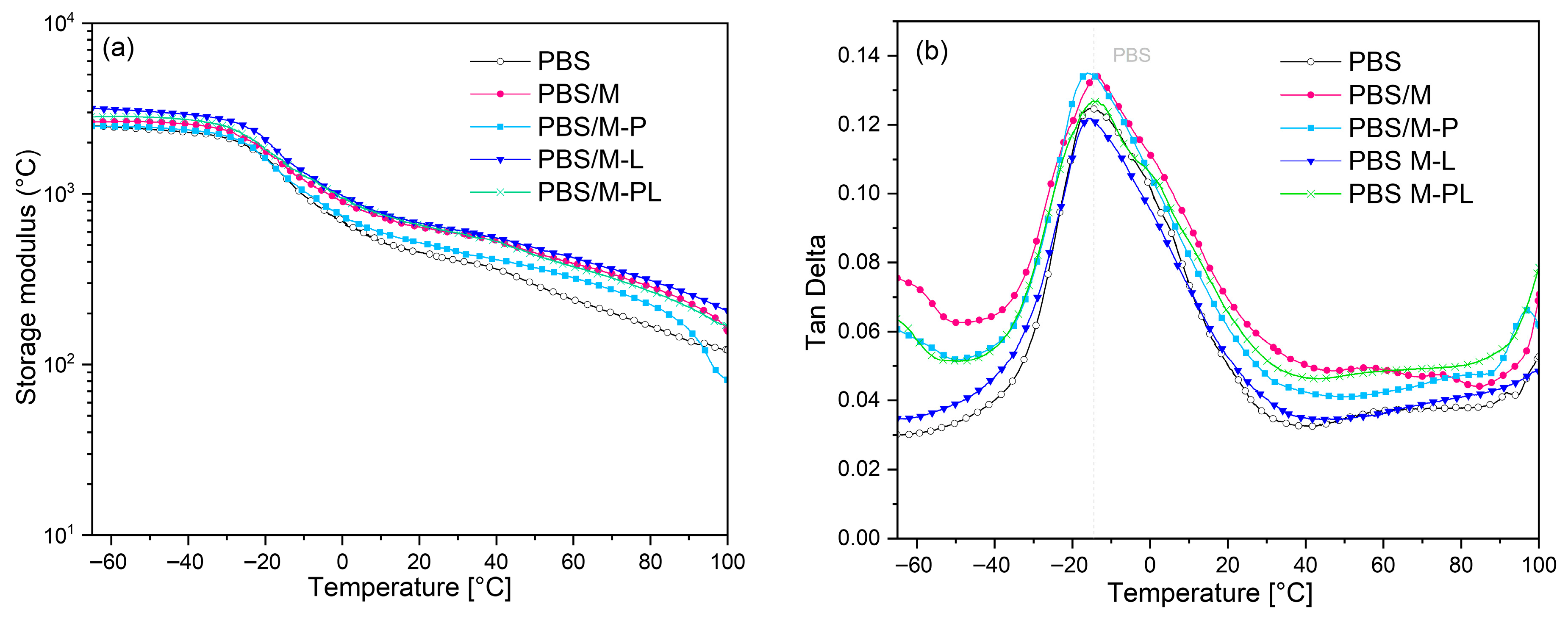Polymers 17 02984 g005