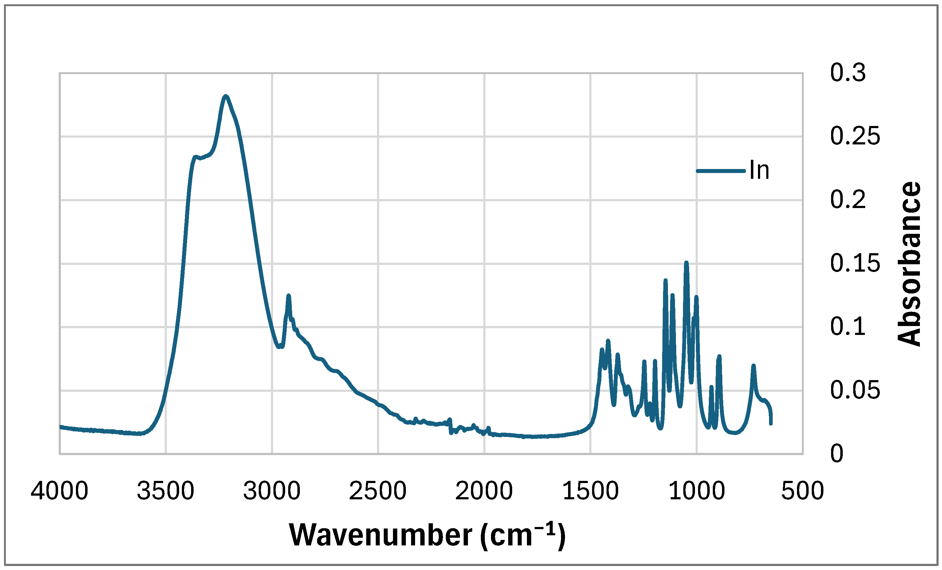 Polymers 17 02986 g004