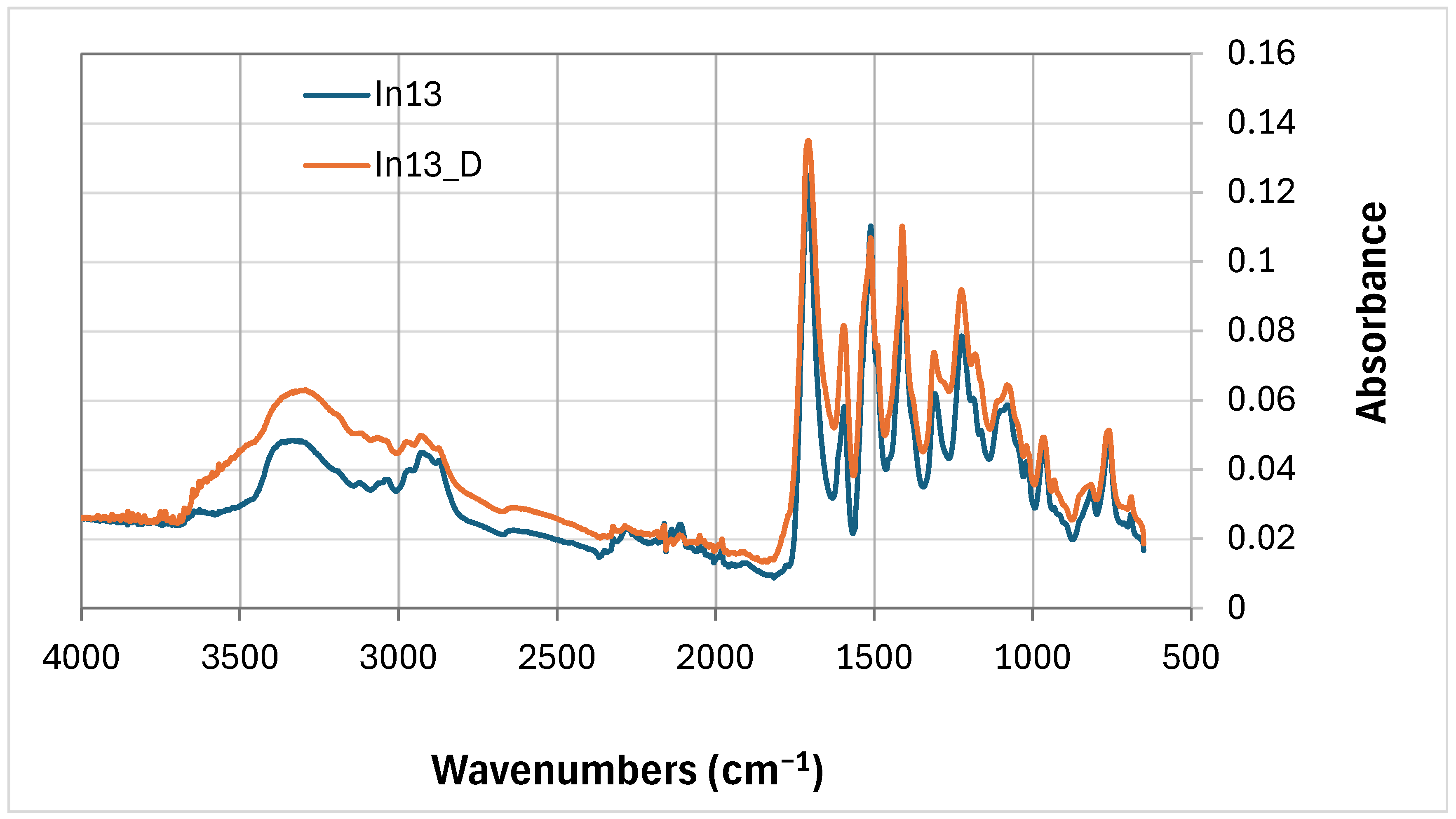 Polymers 17 02986 g007