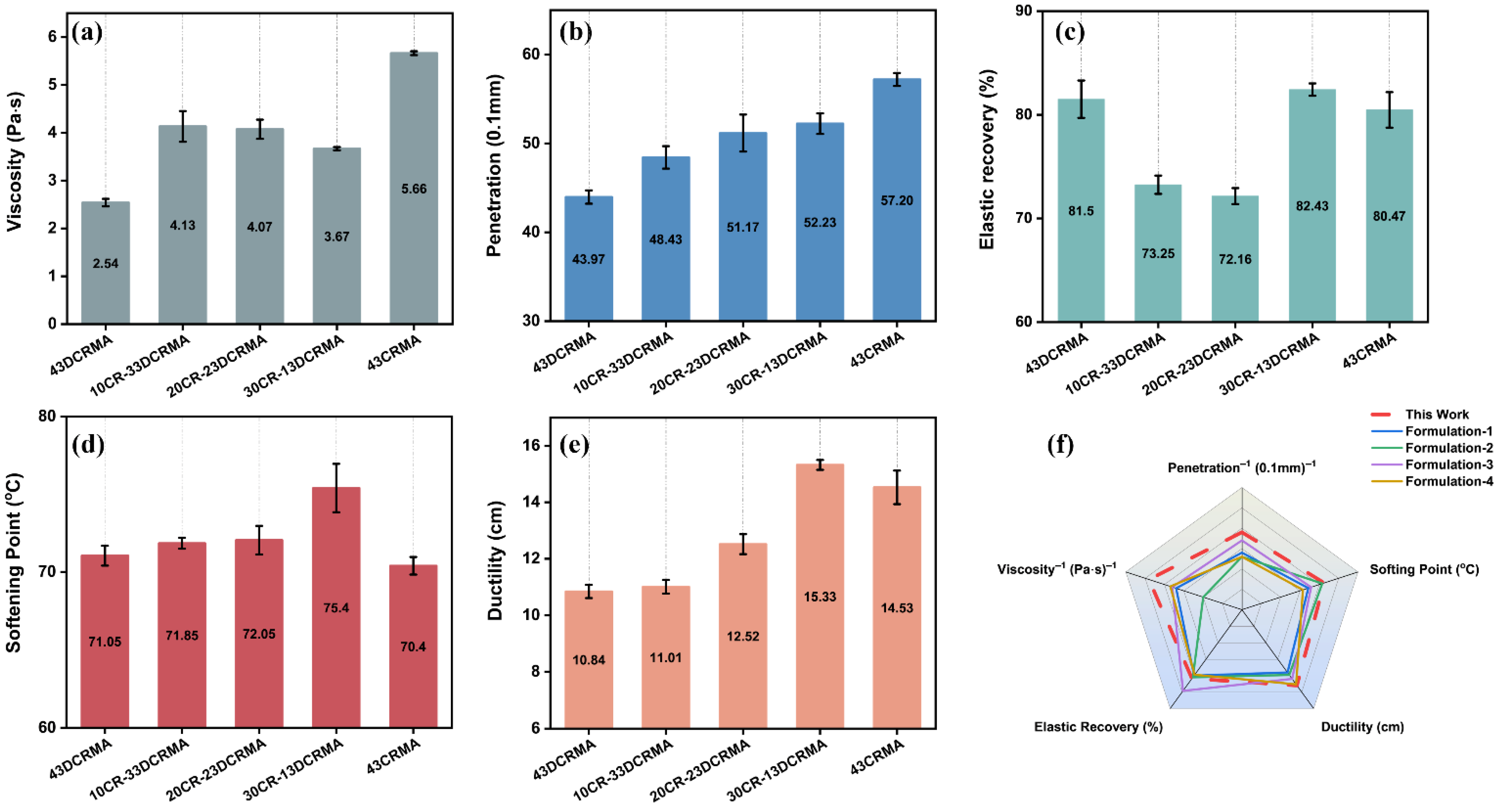 Polymers 17 02987 g002