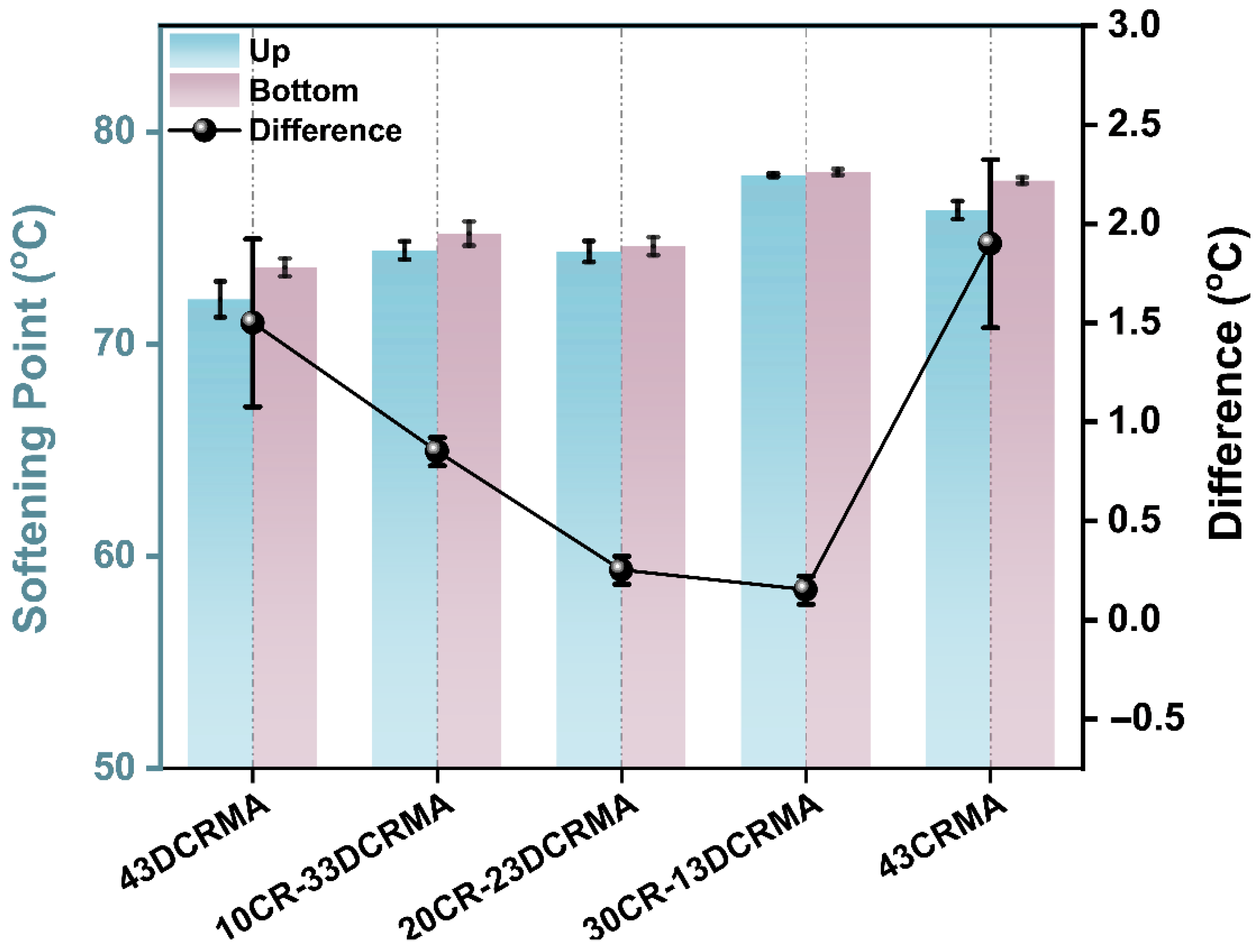 Polymers 17 02987 g003