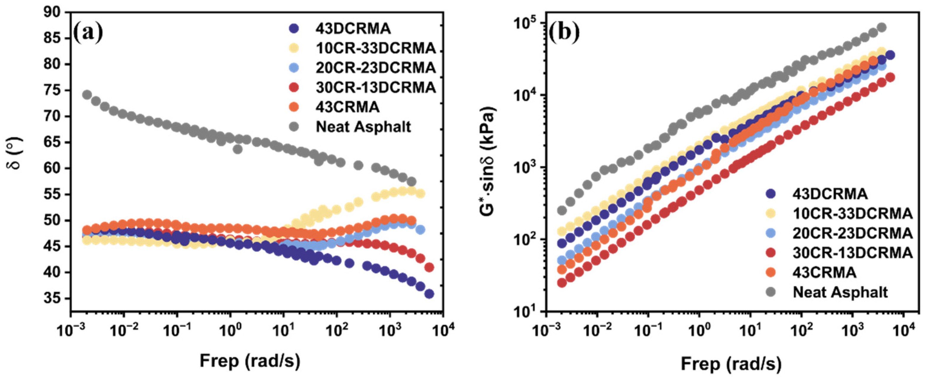 Polymers 17 02987 g005