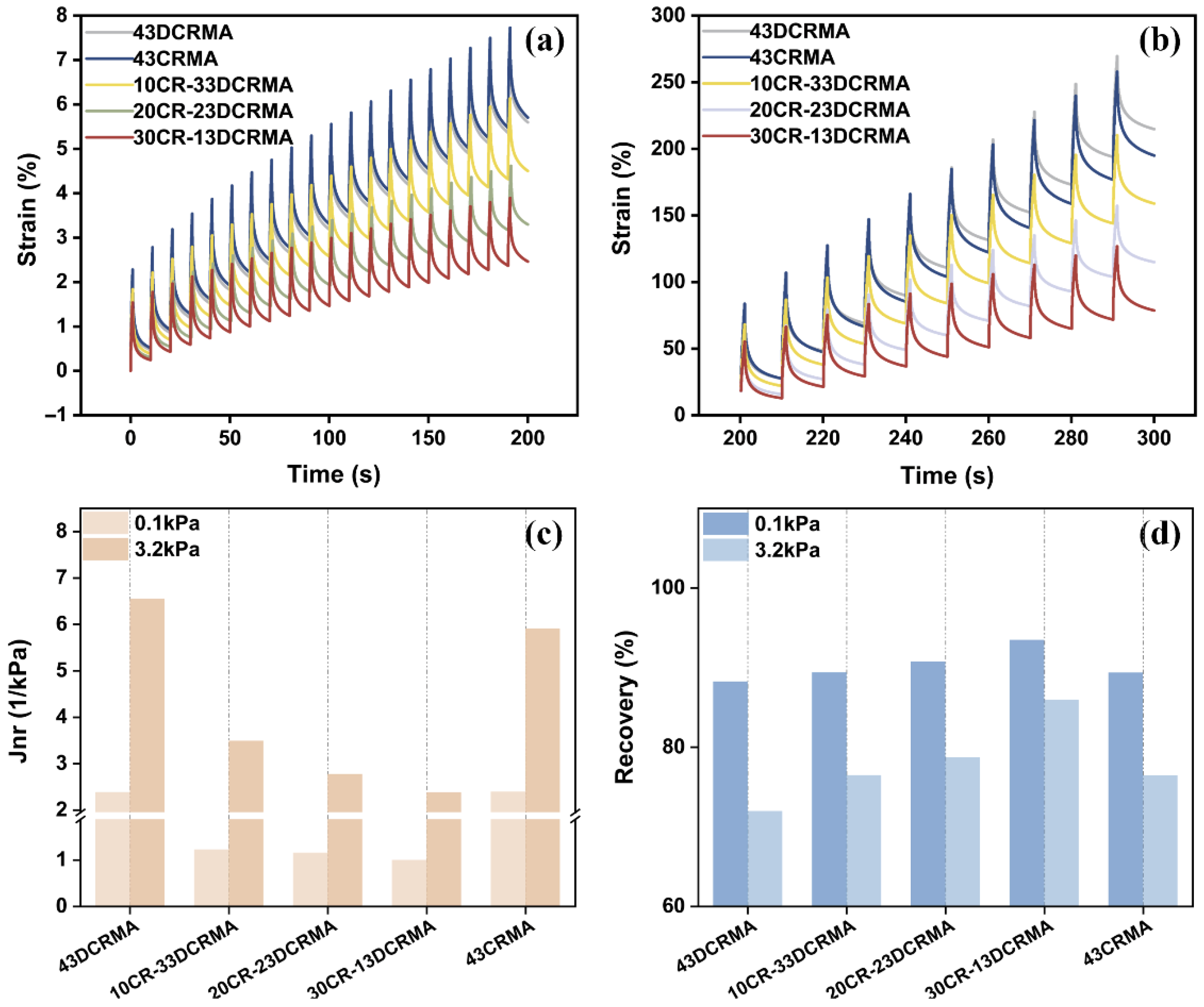 Polymers 17 02987 g006