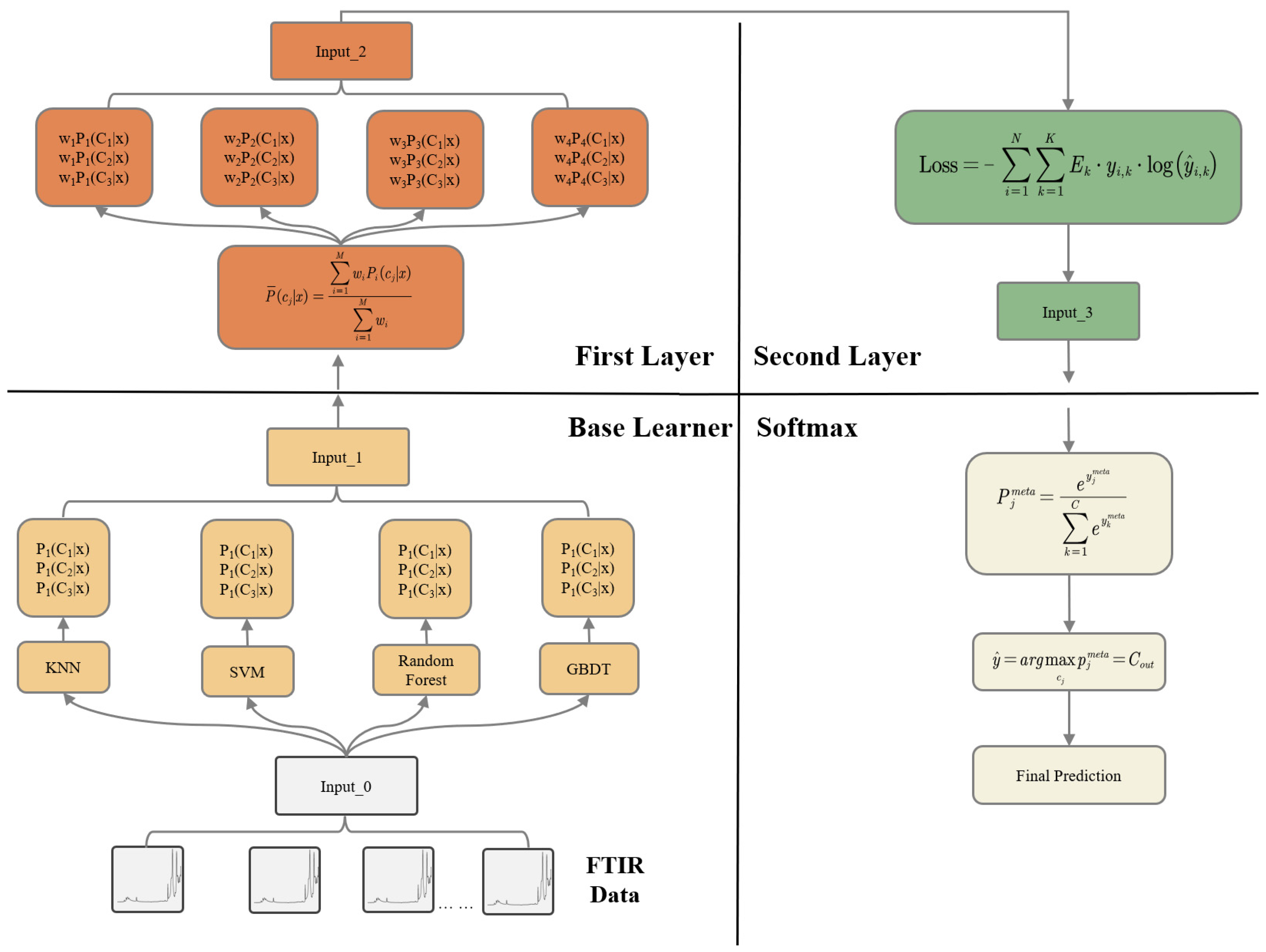 Polymers 17 02988 g004