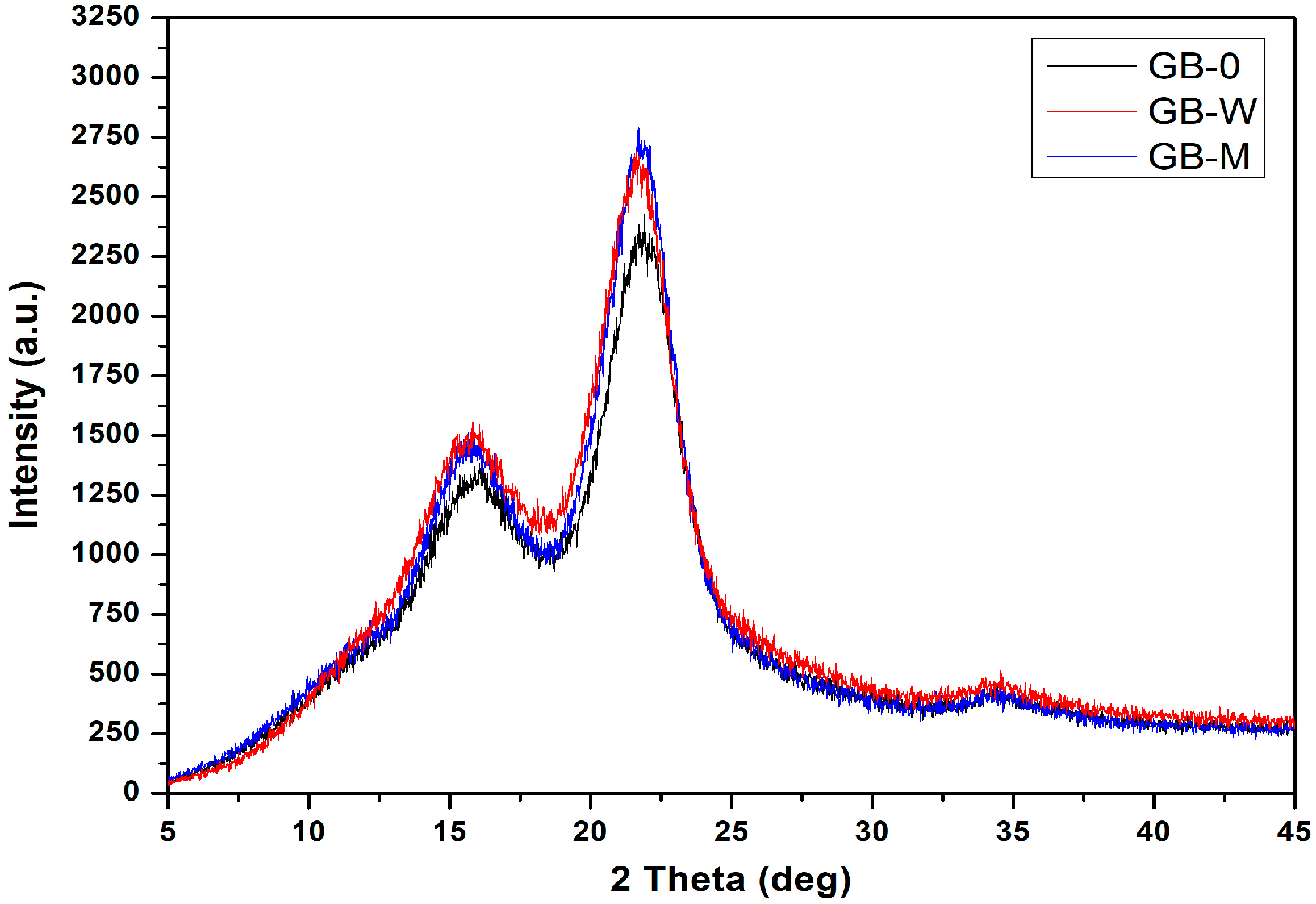 Polymers 17 02989 g004