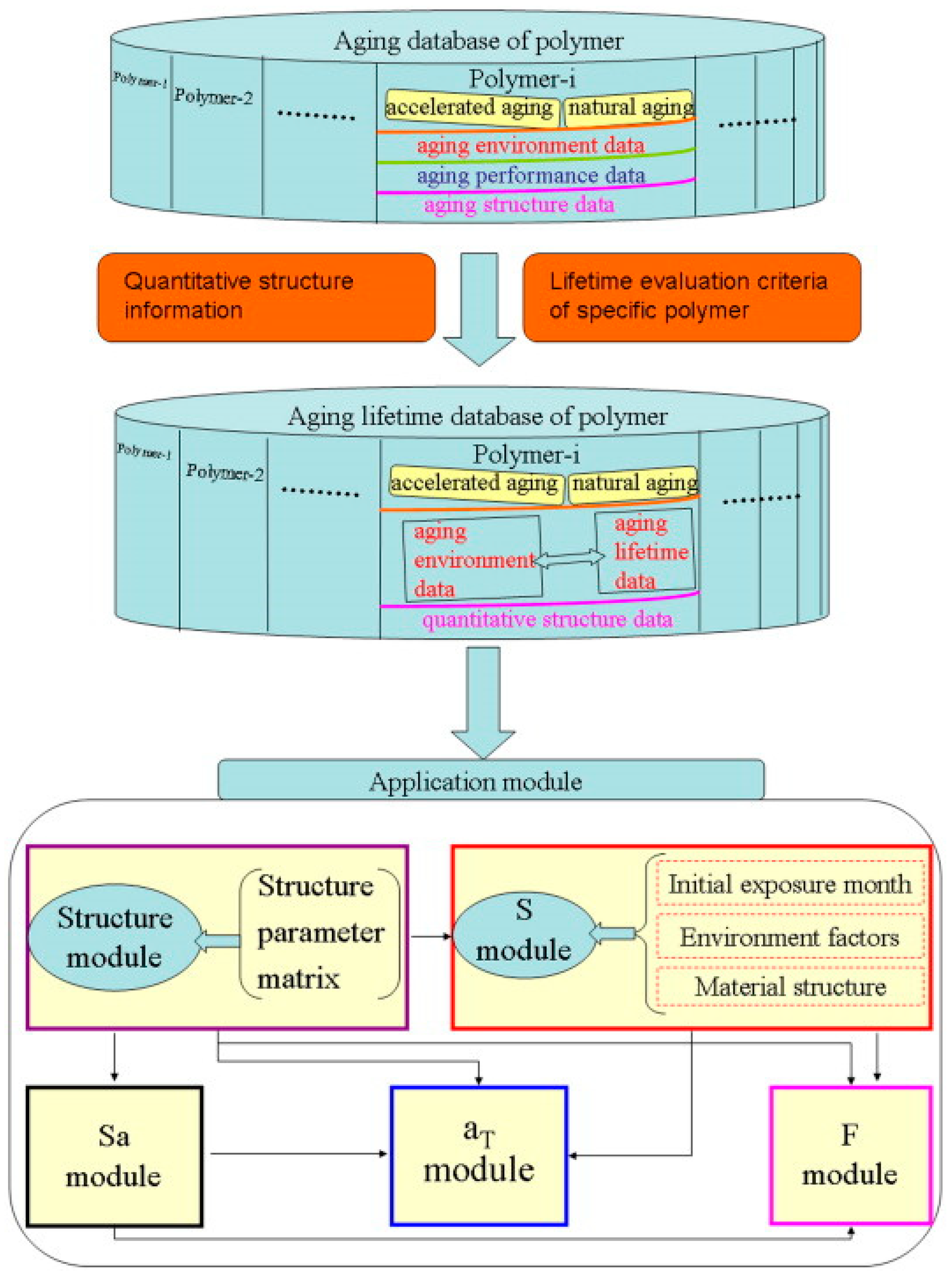 Polymers 17 02991 g002