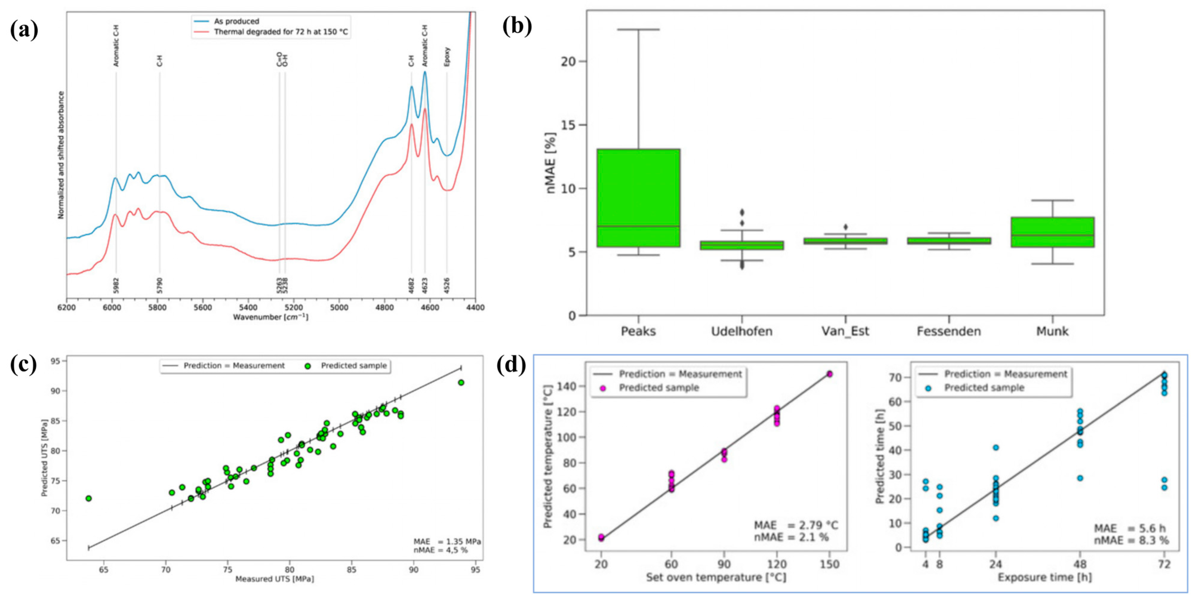 Polymers 17 02991 g003