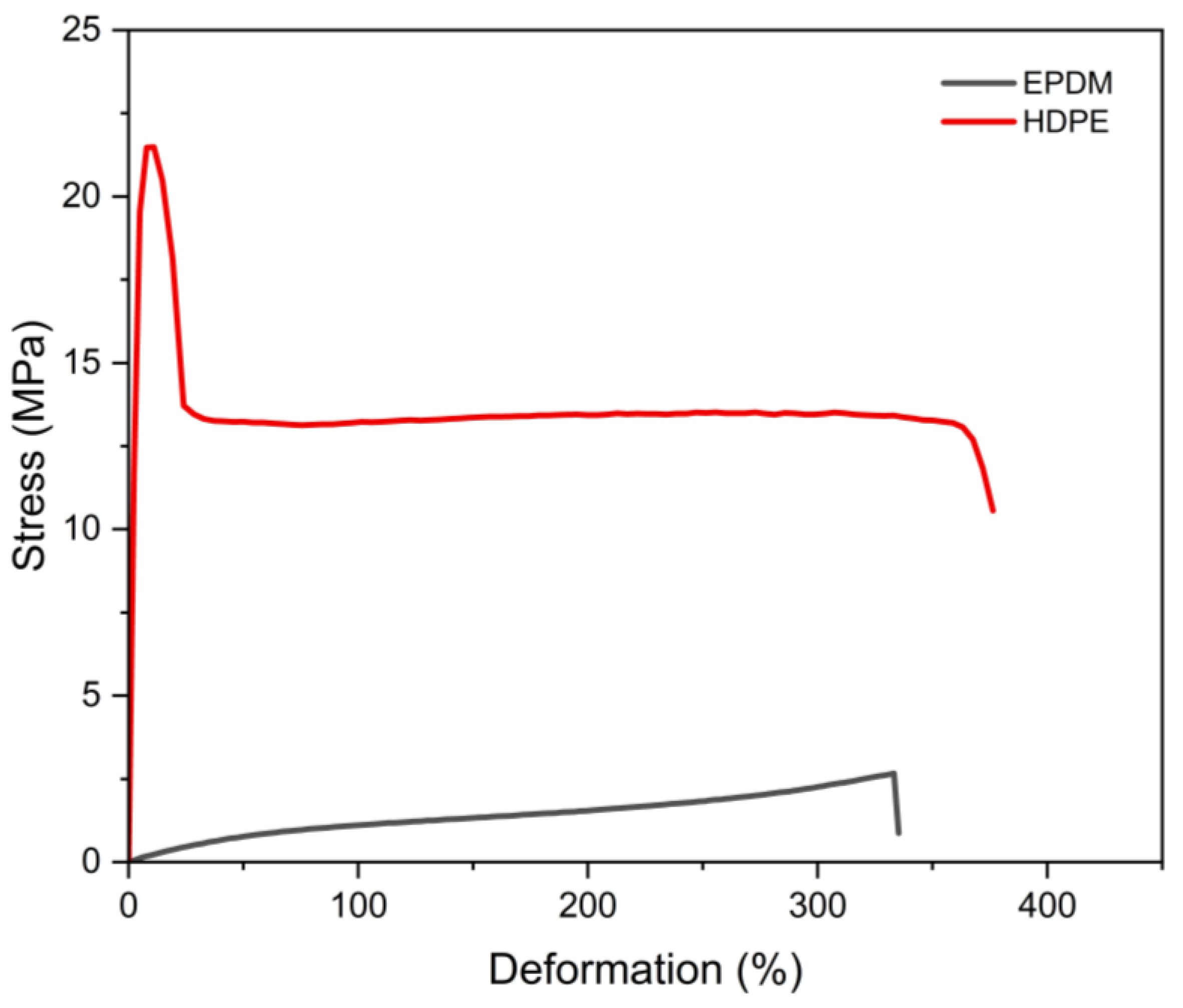 Polymers 17 02992 g003