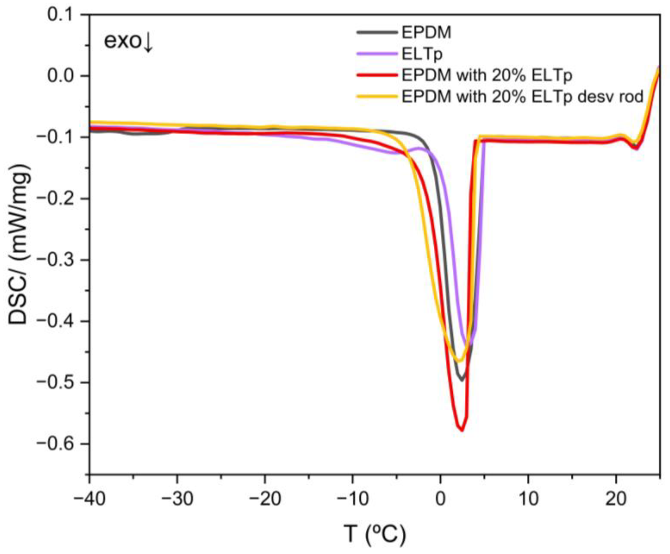 Polymers 17 02992 g012
